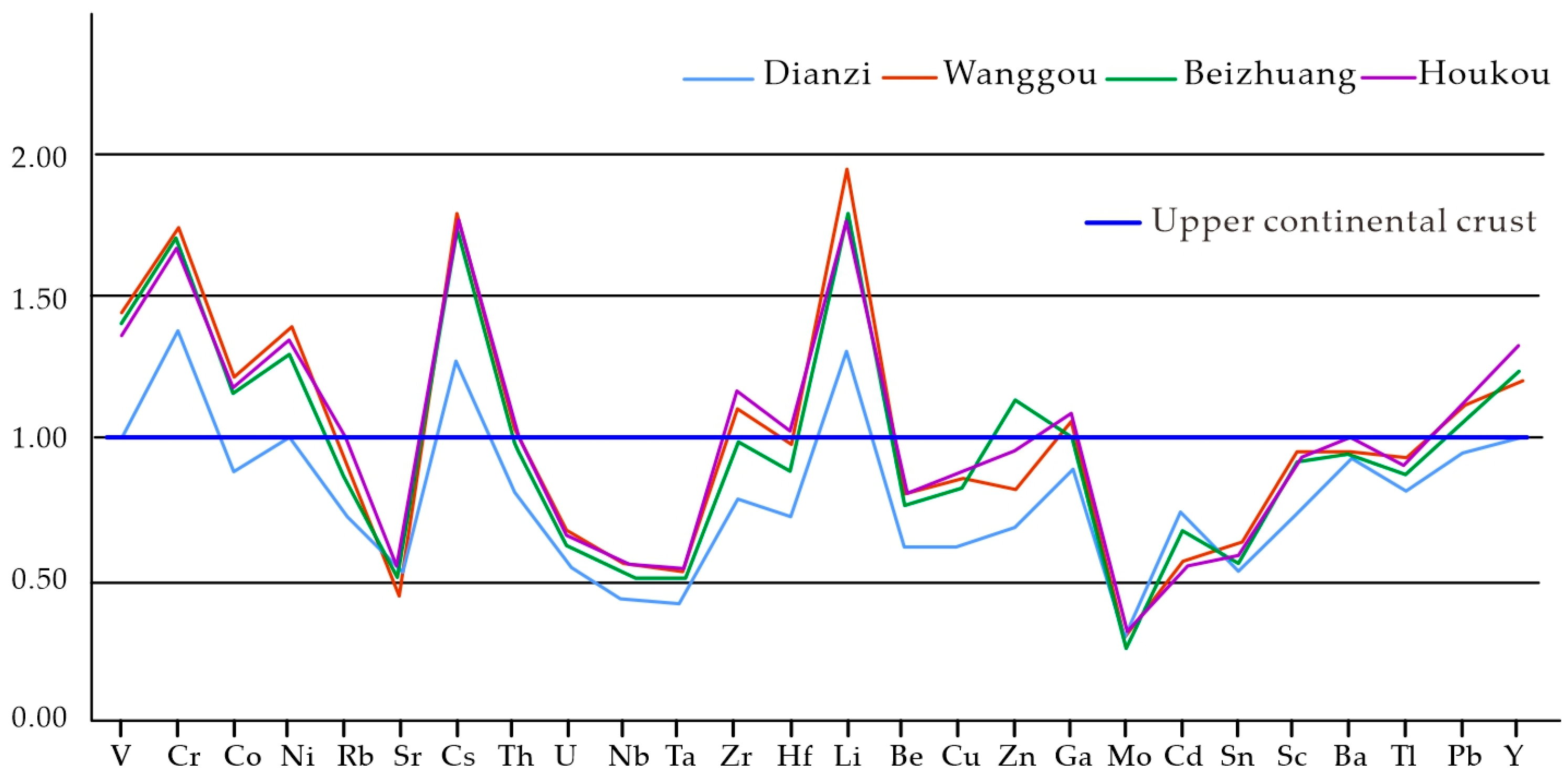 Atmosphere 15 00261 g012