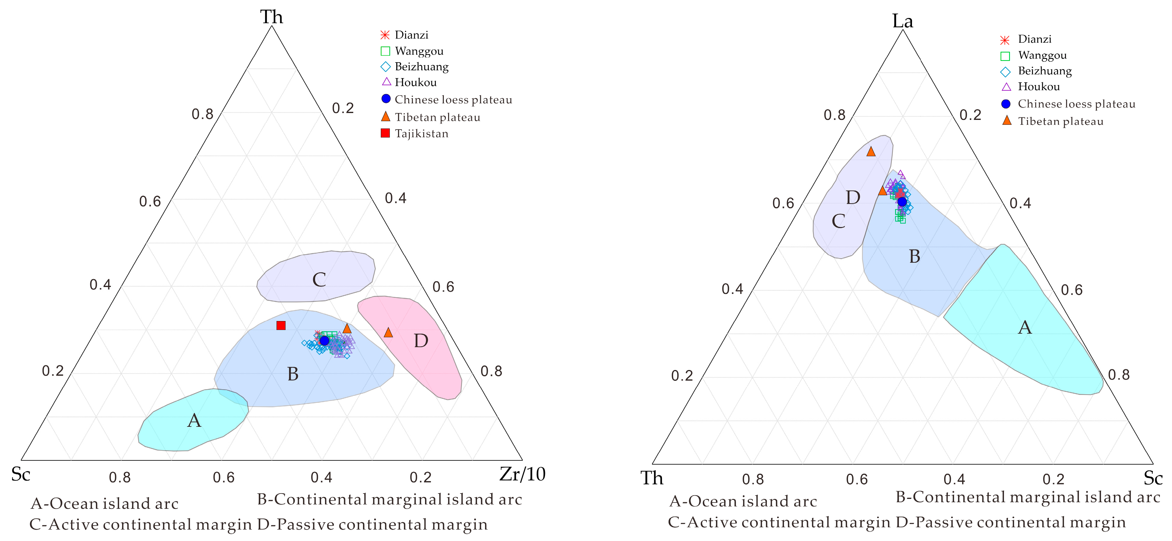 Atmosphere 15 00261 g013