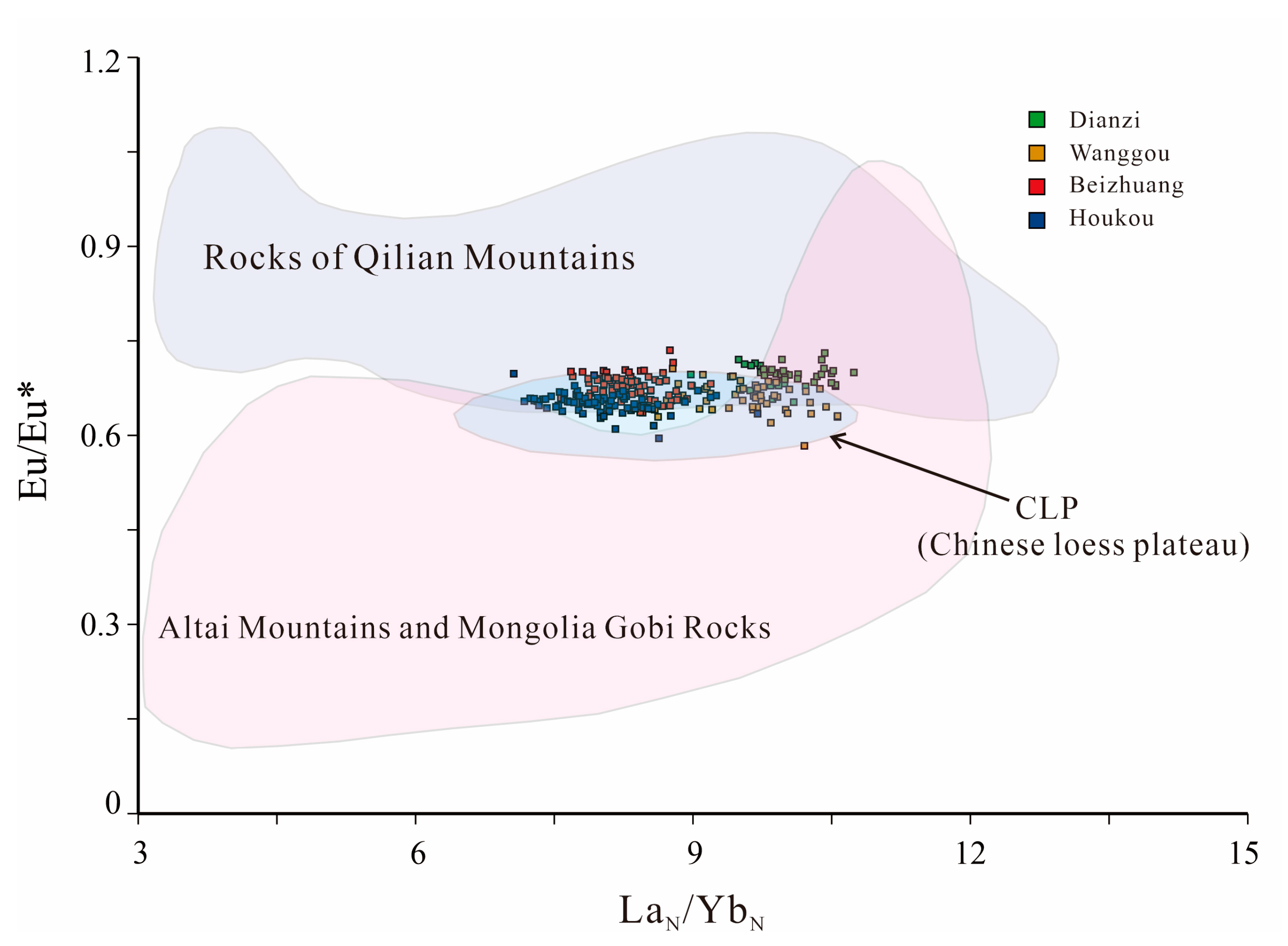 Atmosphere 15 00261 g016