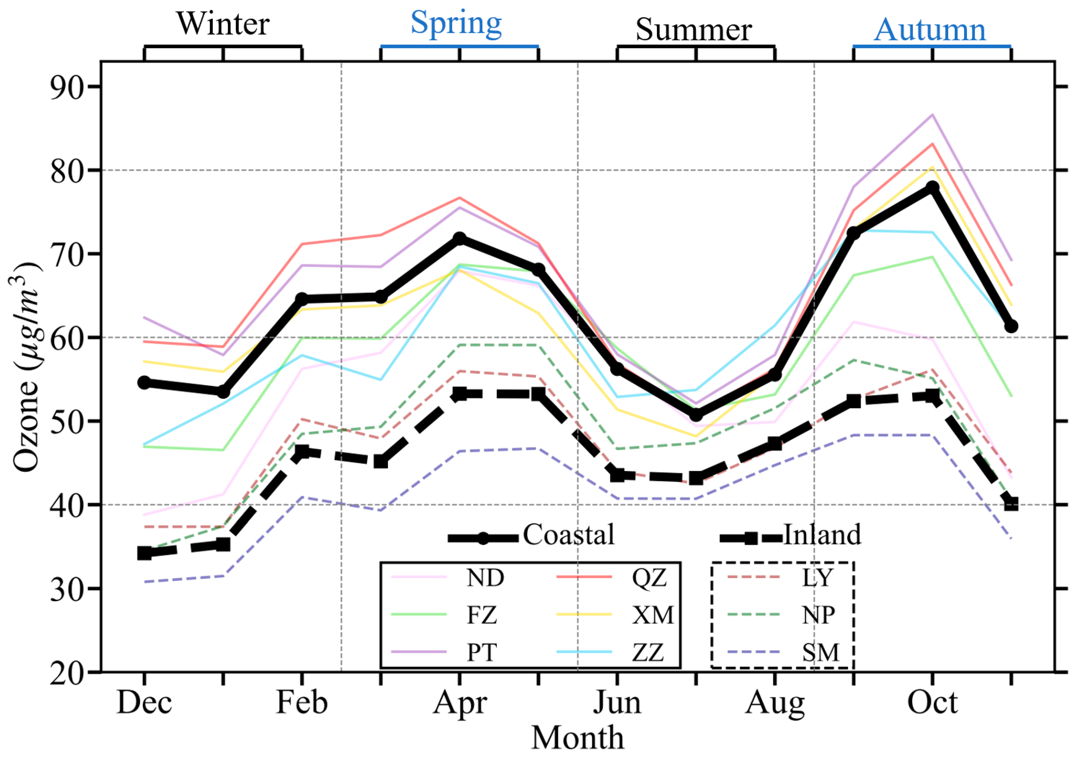 Atmosphere 15 00262 g002