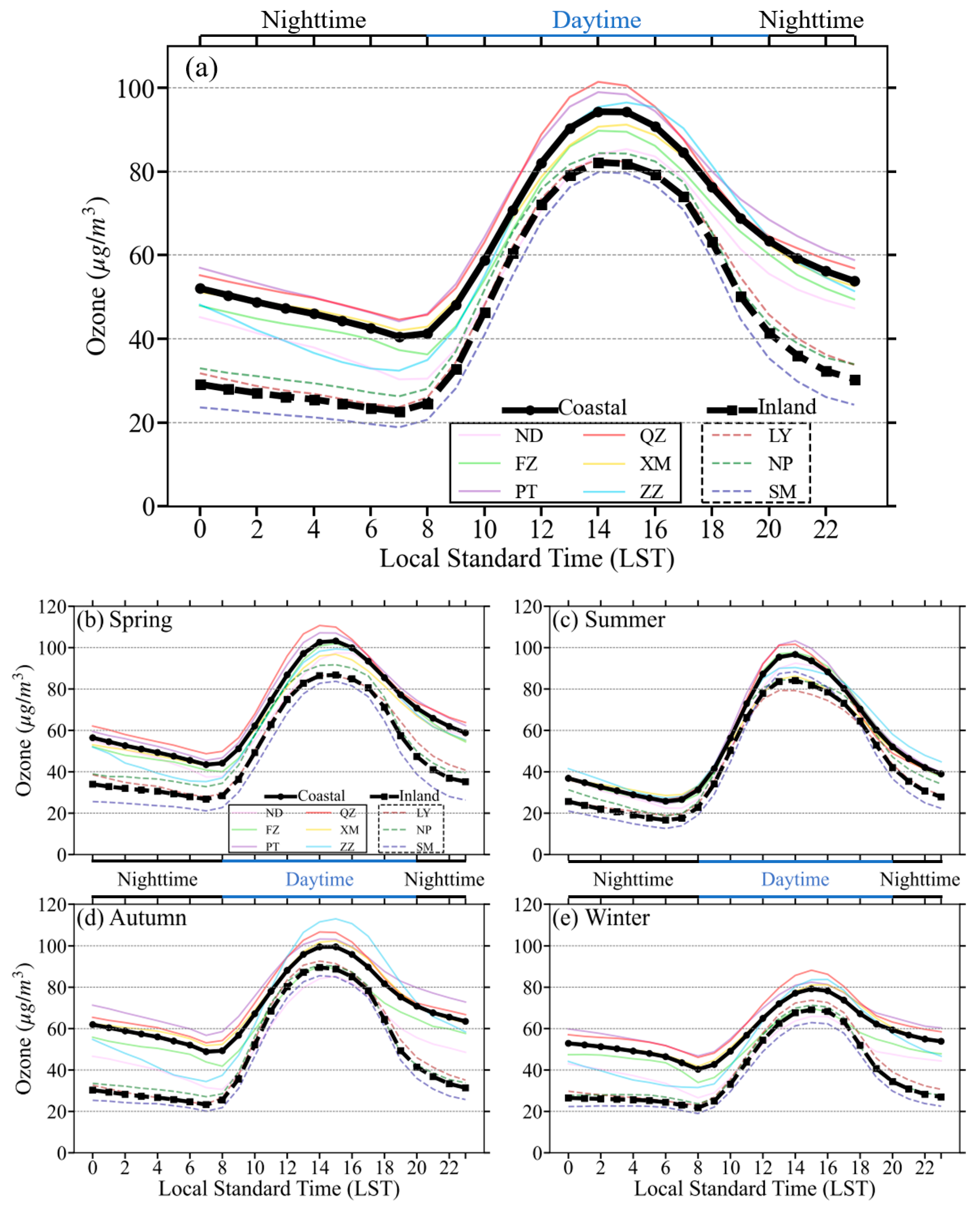Atmosphere 15 00262 g003