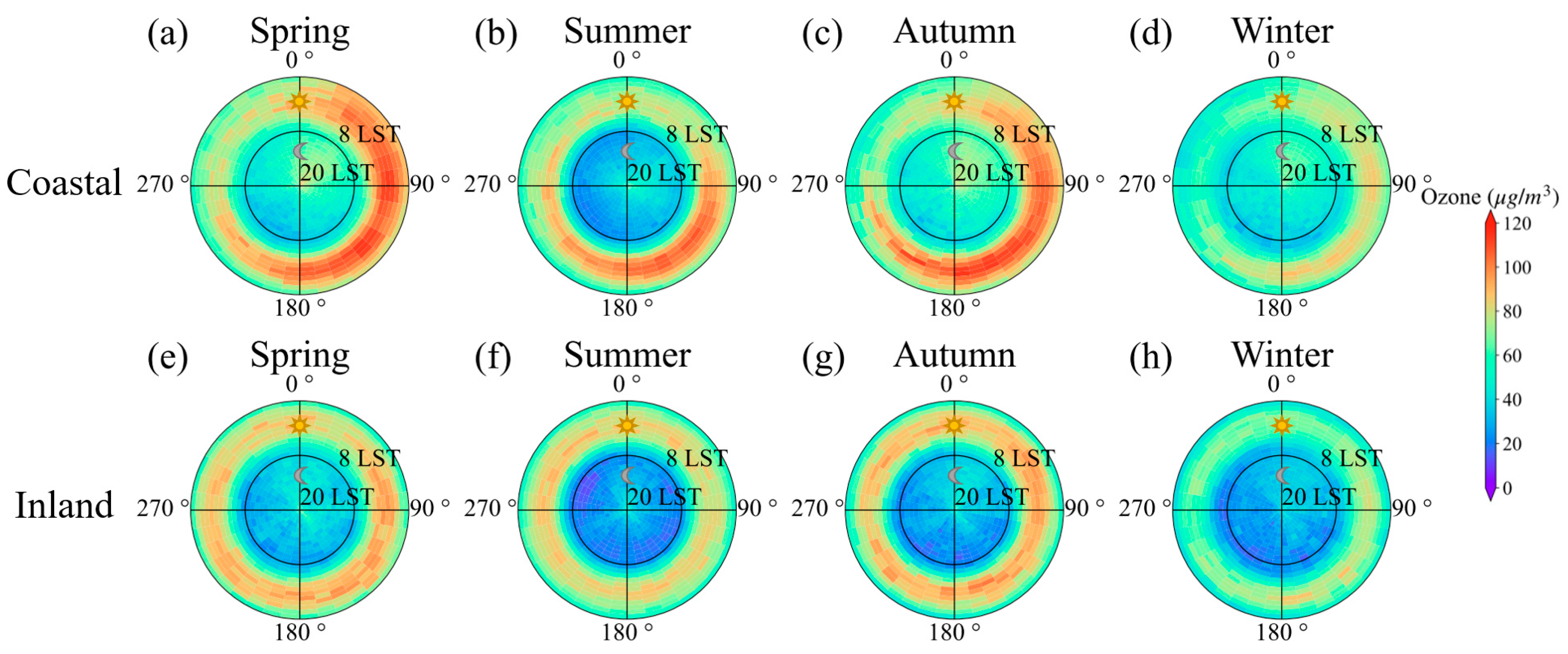 Atmosphere 15 00262 g005