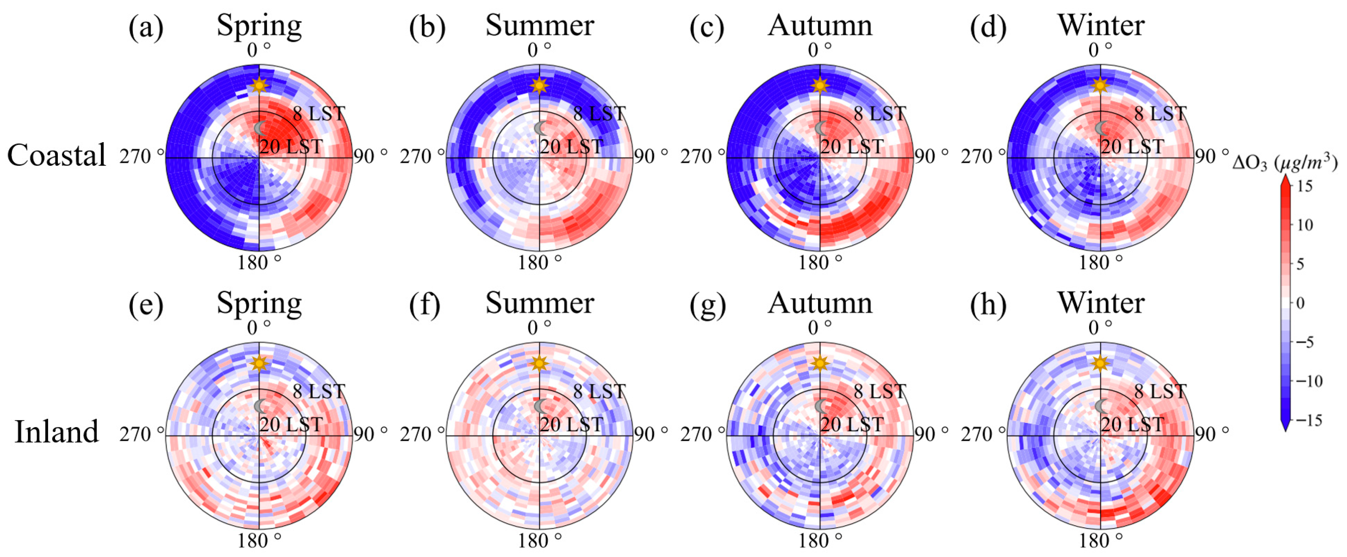 Atmosphere 15 00262 g006