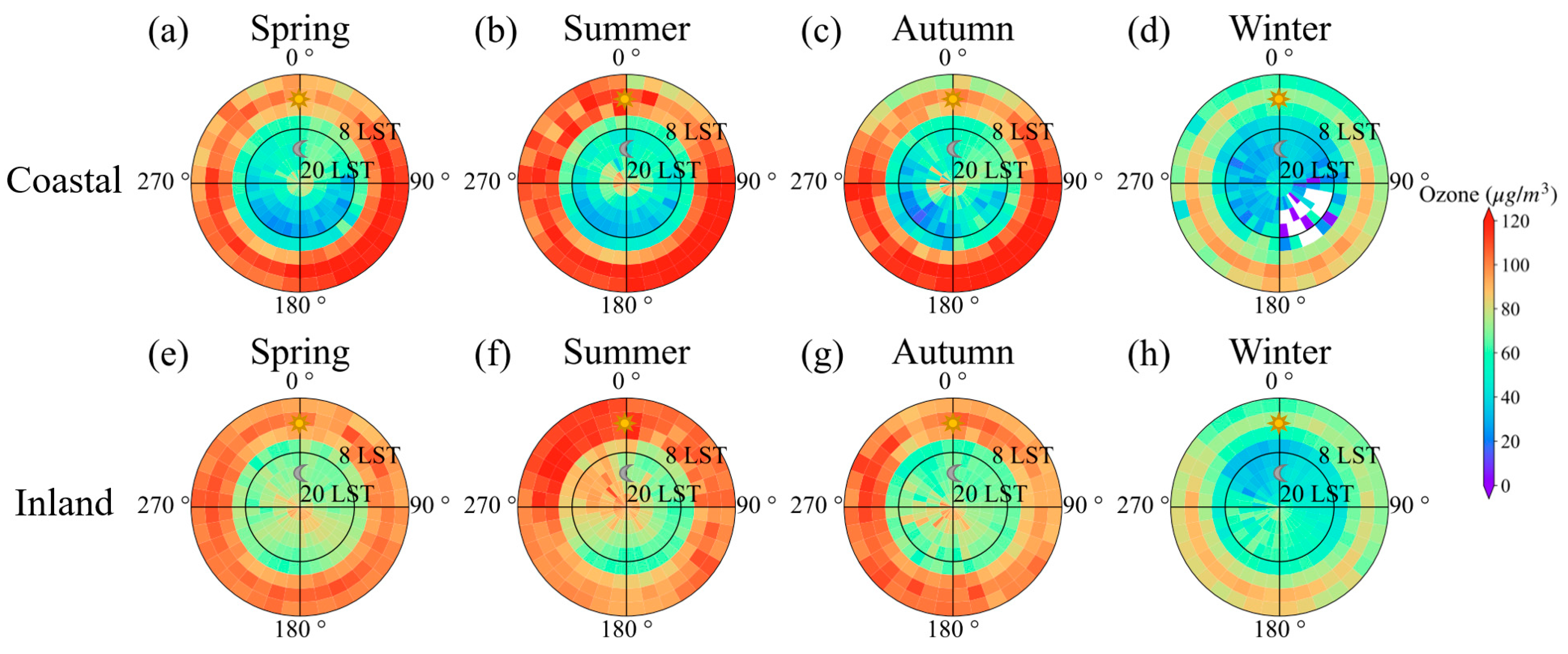 Atmosphere 15 00262 g007