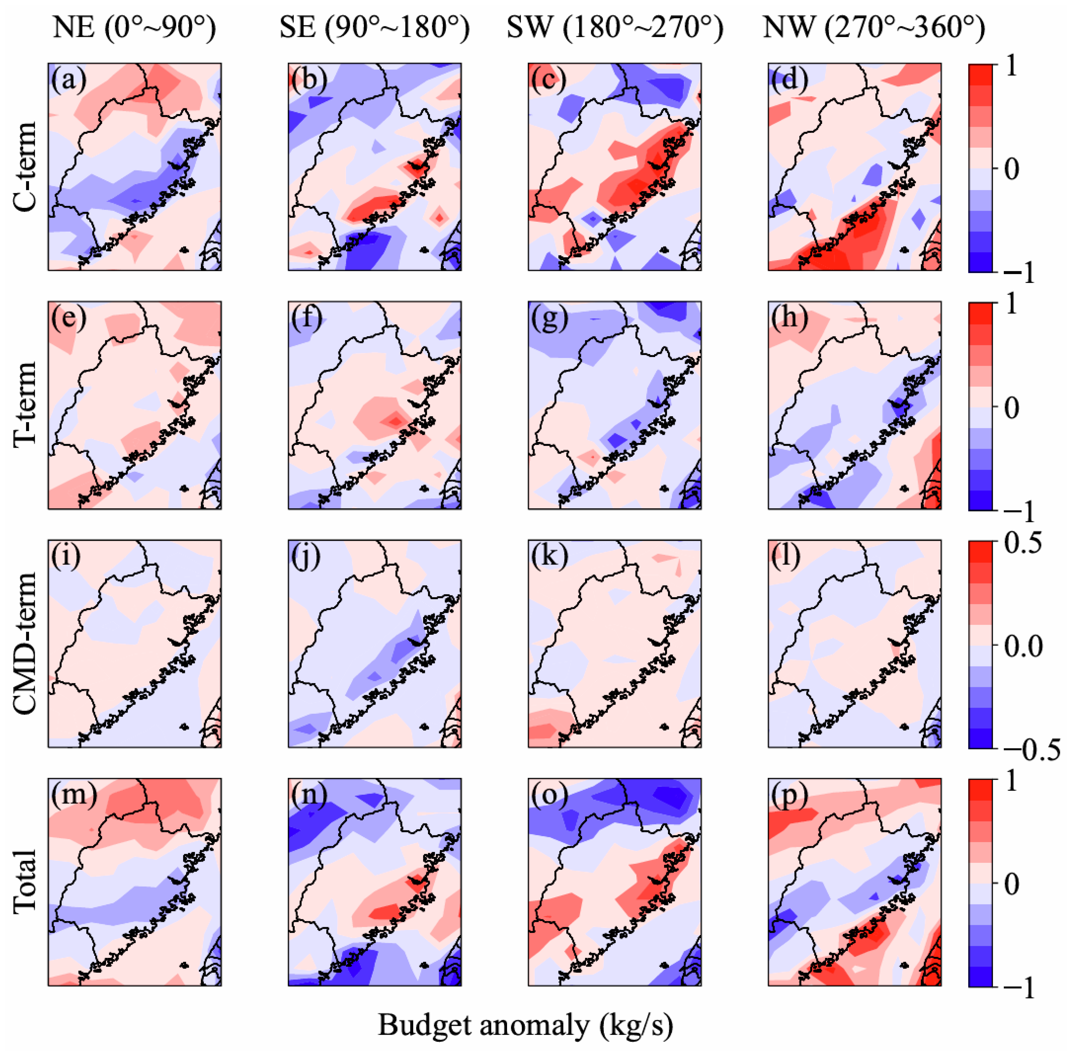 Atmosphere 15 00262 g008