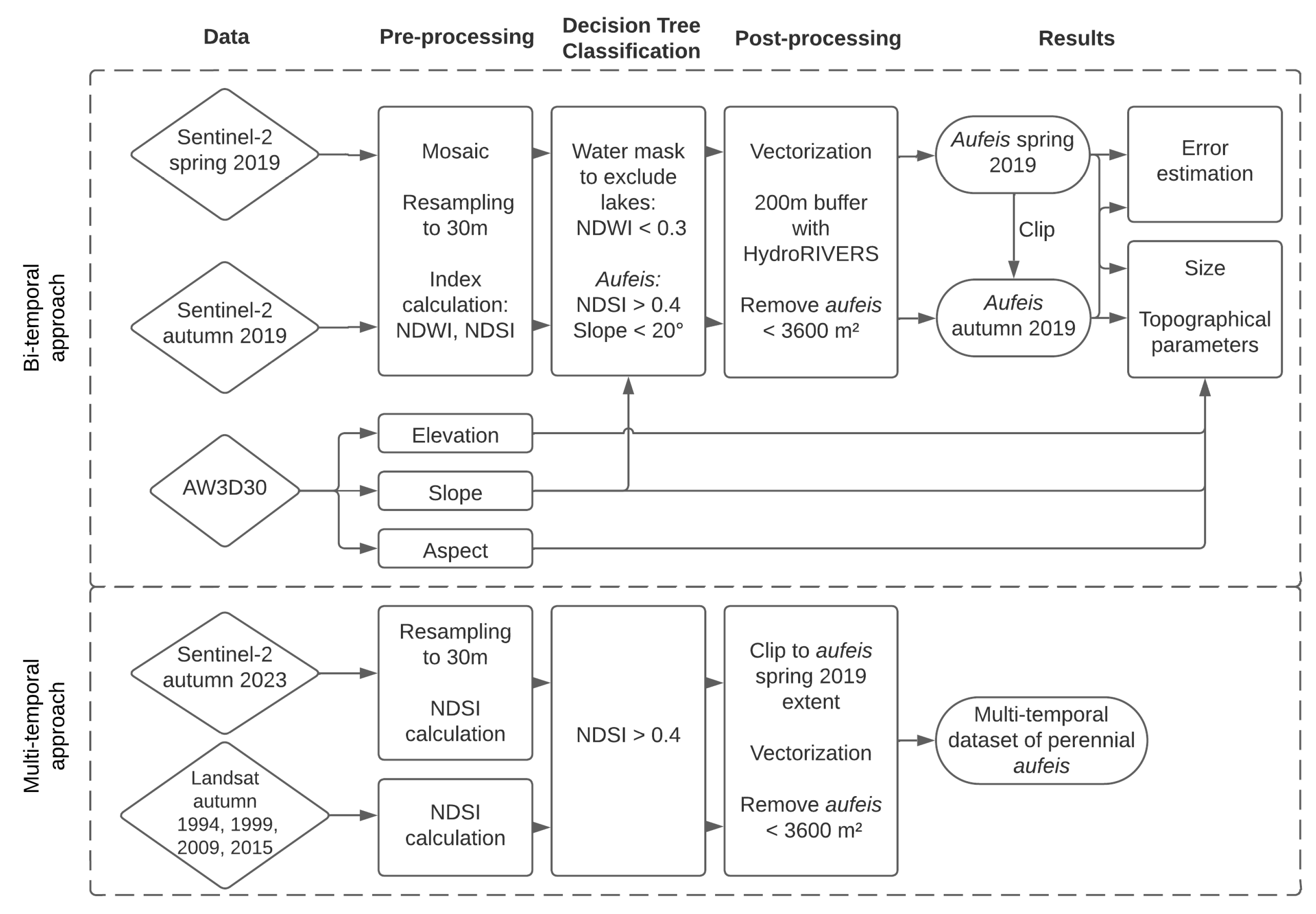Atmosphere 15 00263 g003