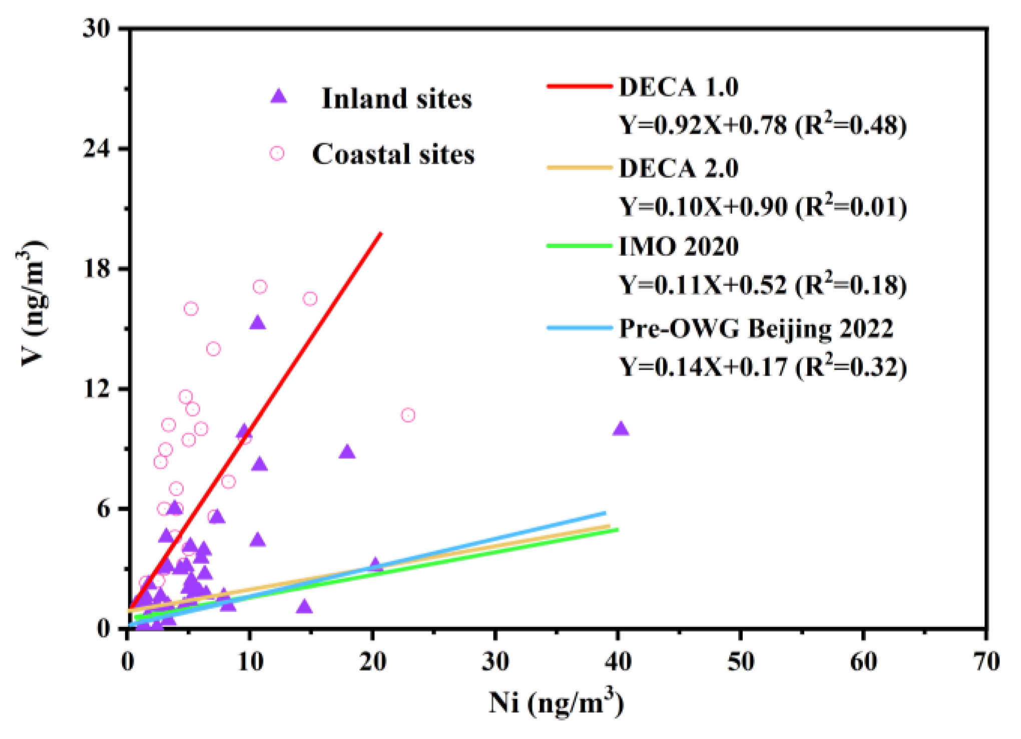 Atmosphere 15 00264 g004