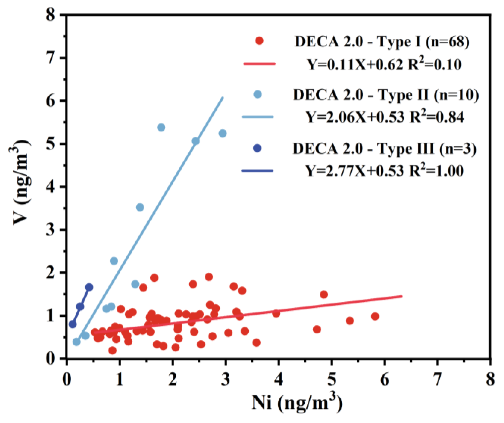 Atmosphere 15 00264 g005