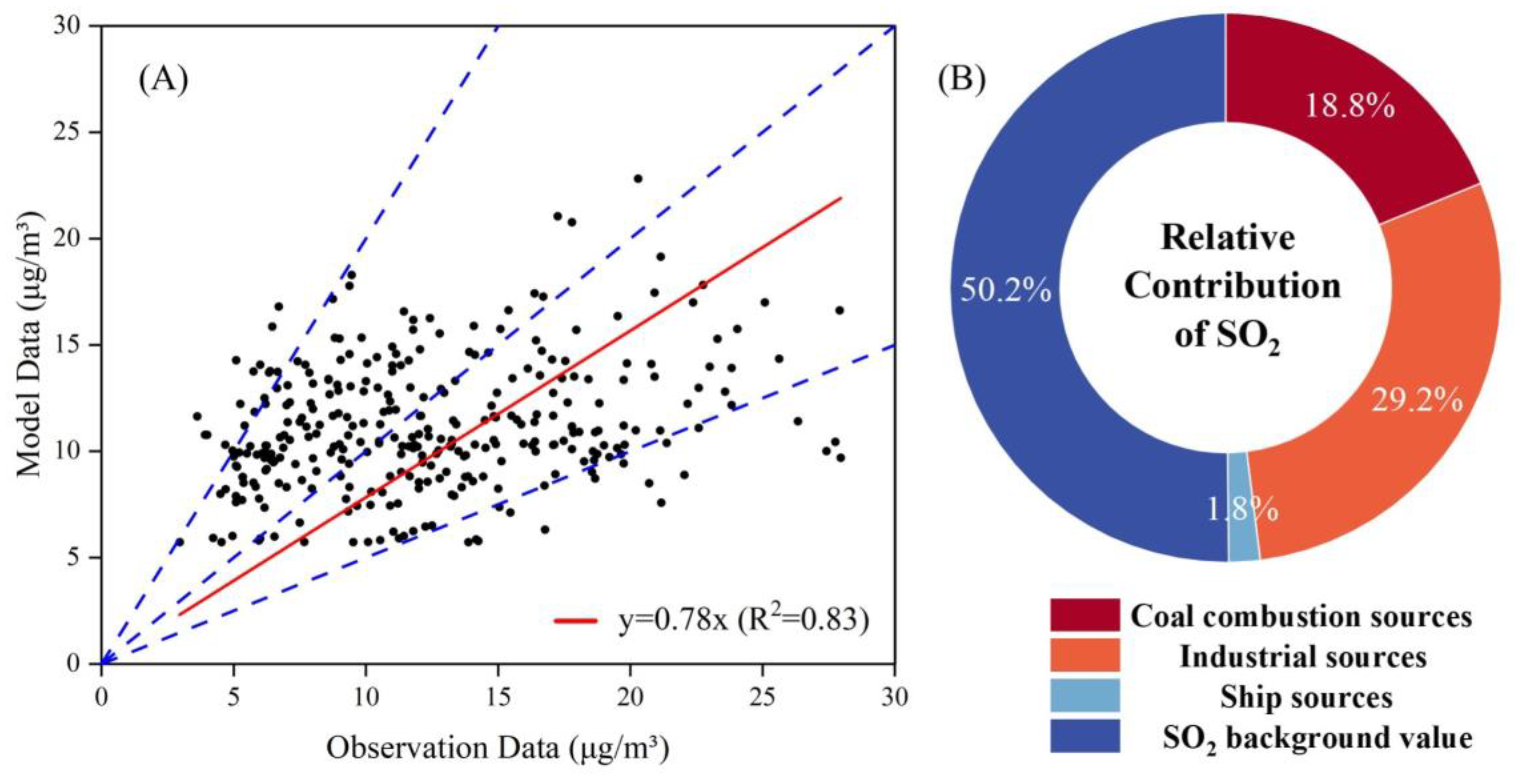 Atmosphere 15 00264 g010