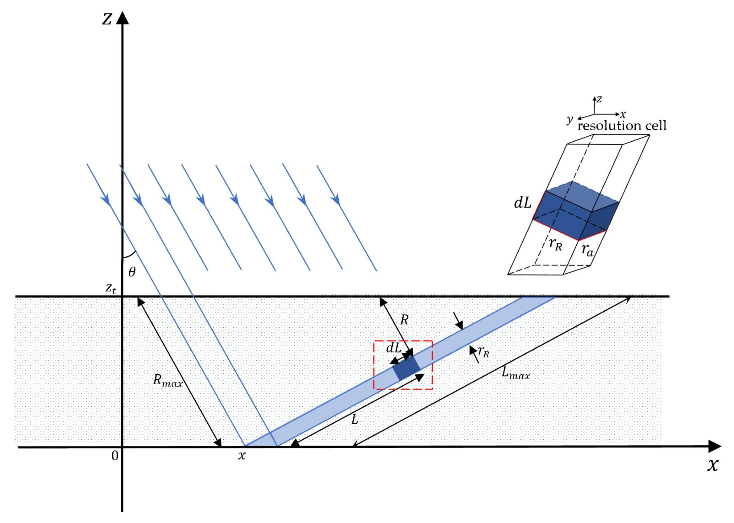 Atmosphere 15 00265 g002