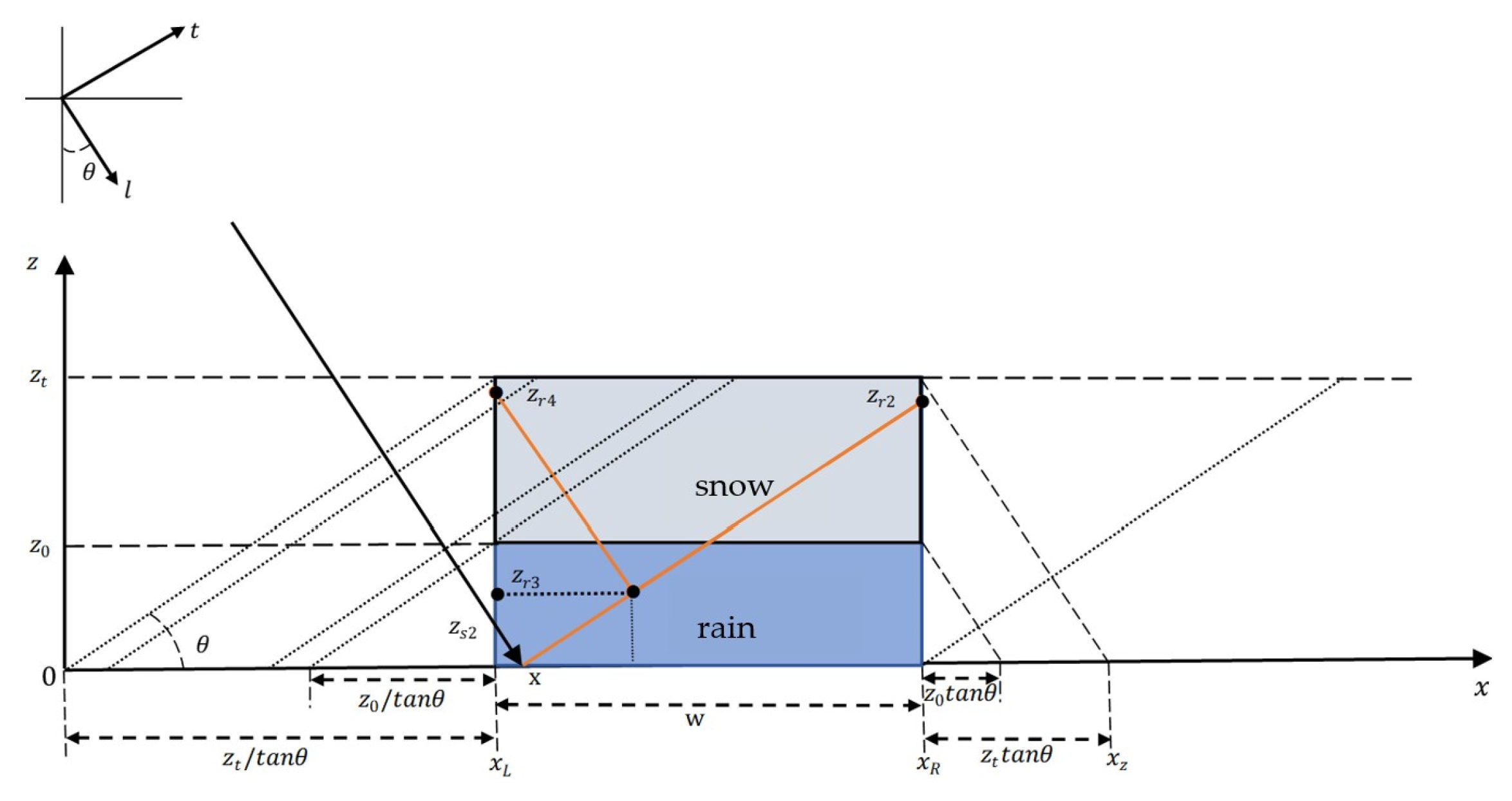 Atmosphere 15 00265 g004