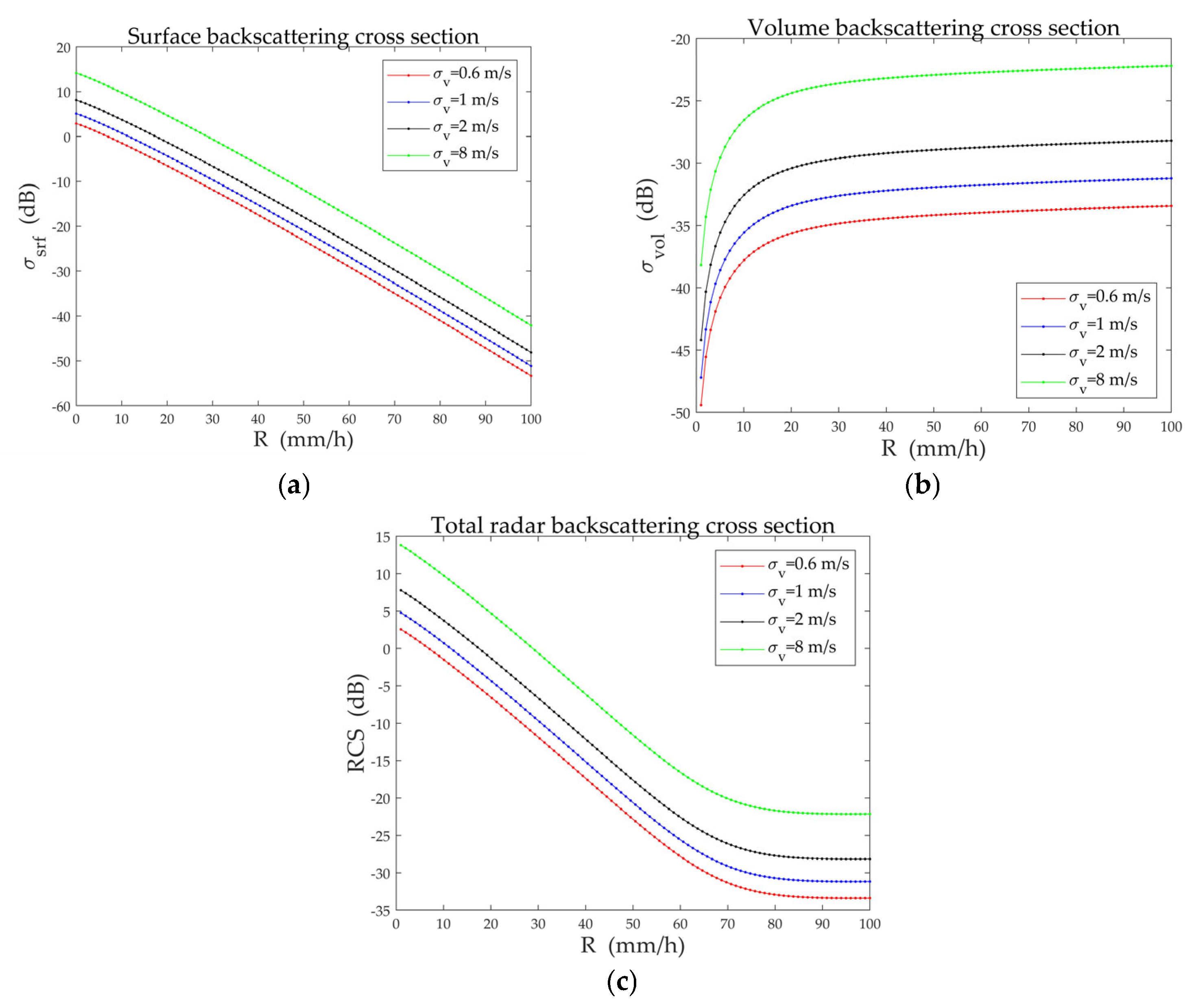 Atmosphere 15 00265 g005