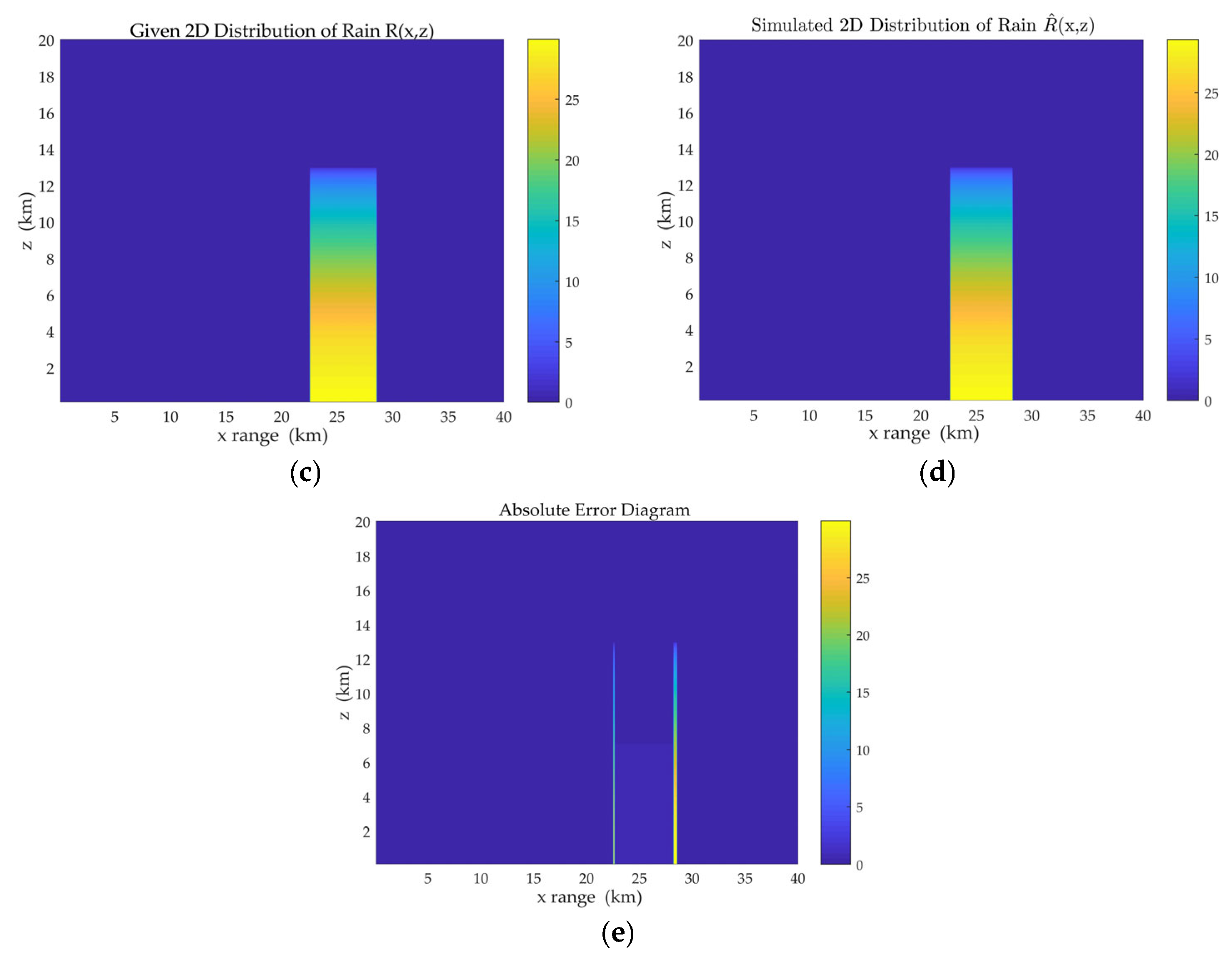Atmosphere 15 00265 g006b