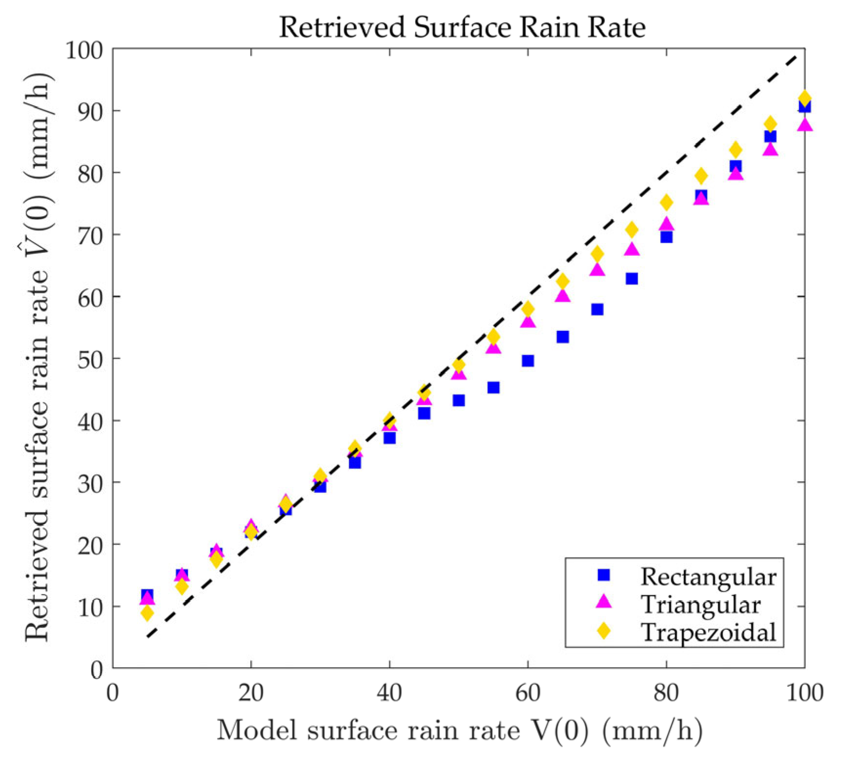 Atmosphere 15 00265 g009