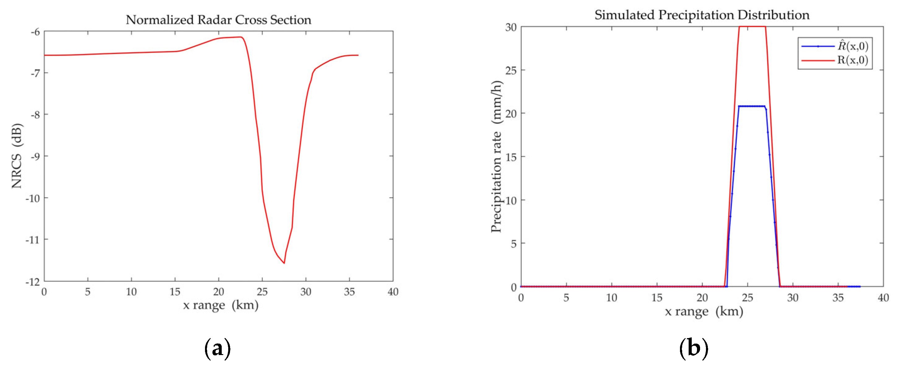 Atmosphere 15 00265 g012