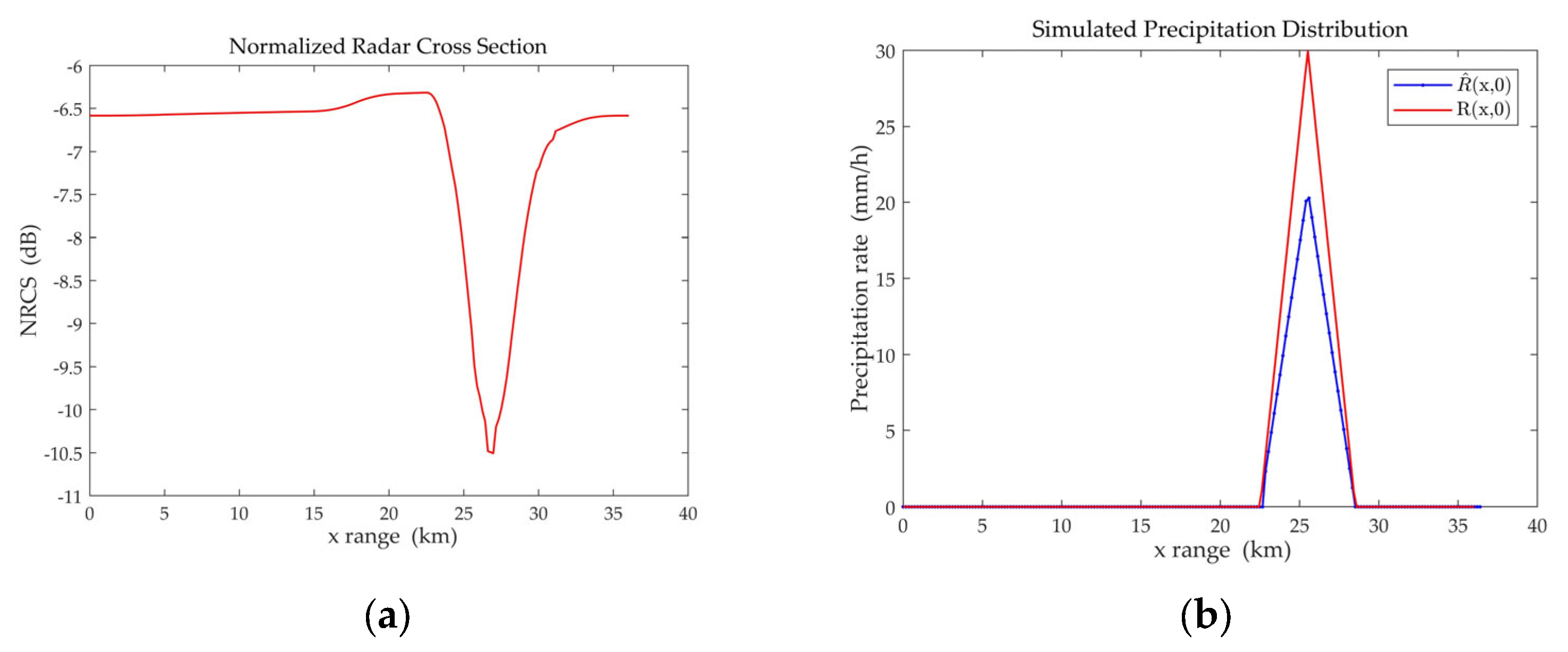 Atmosphere 15 00265 g013