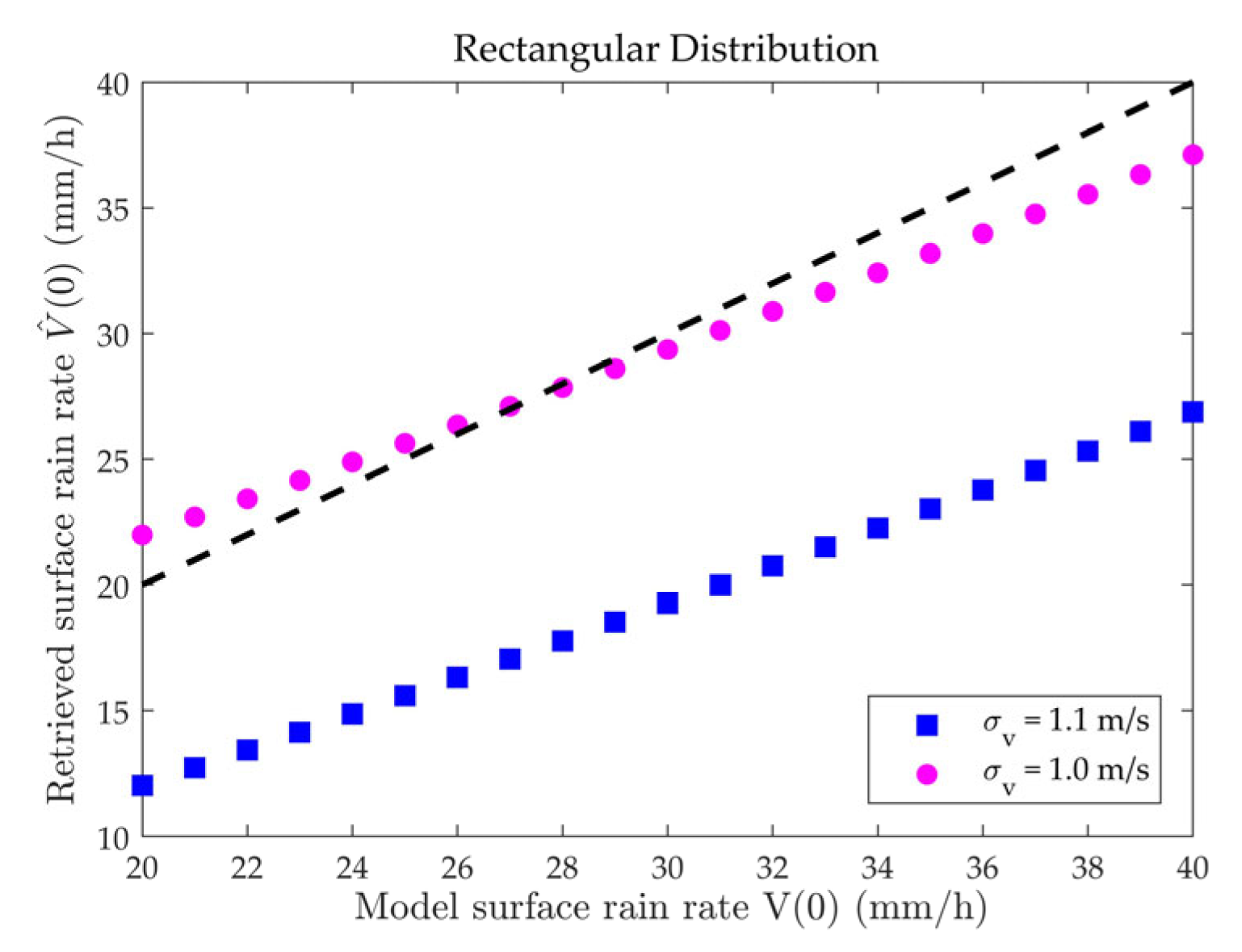 Atmosphere 15 00265 g014