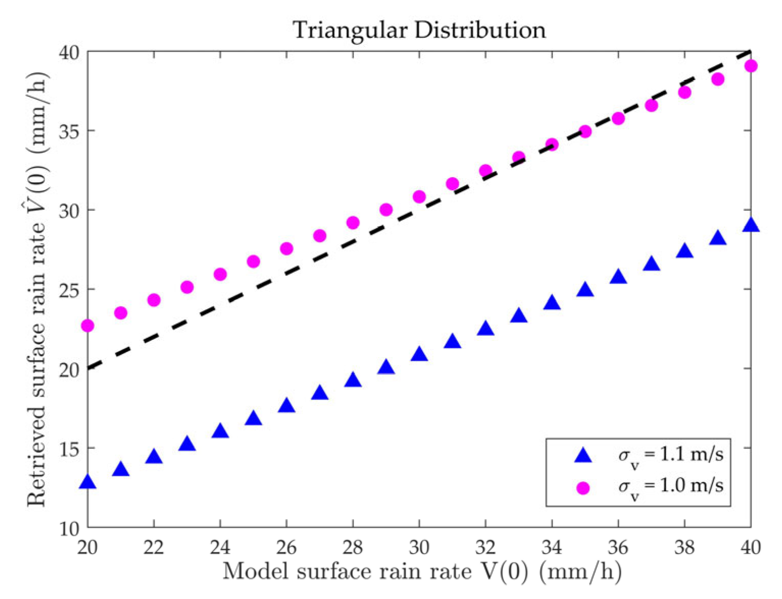 Atmosphere 15 00265 g016