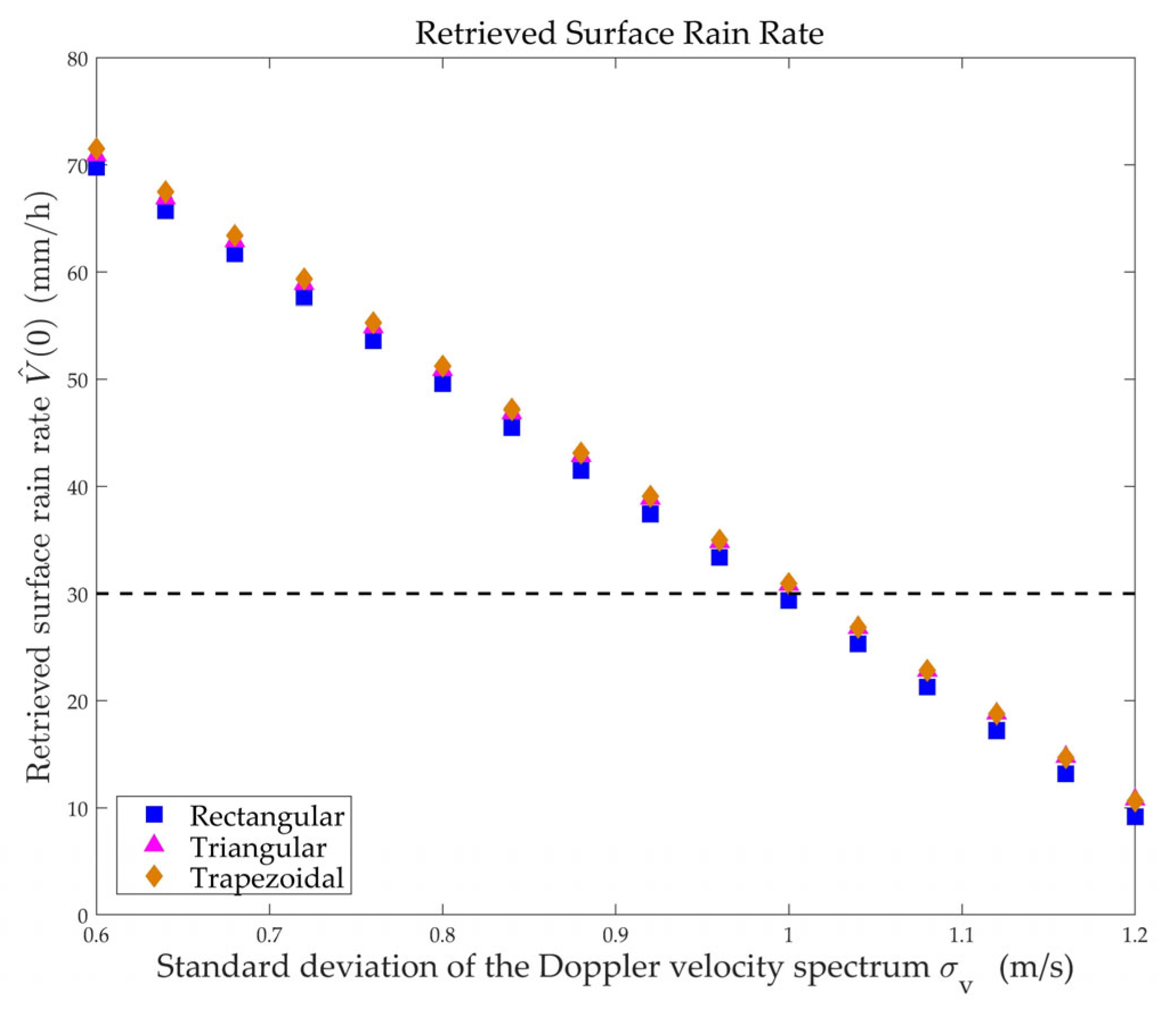Atmosphere 15 00265 g017