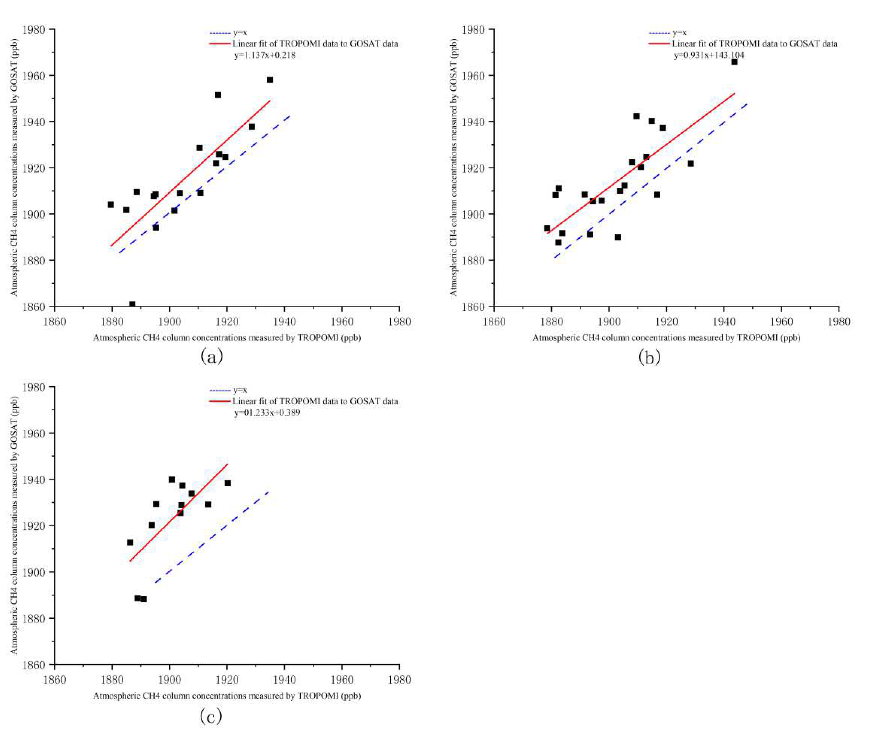 Atmosphere 15 00266 g007