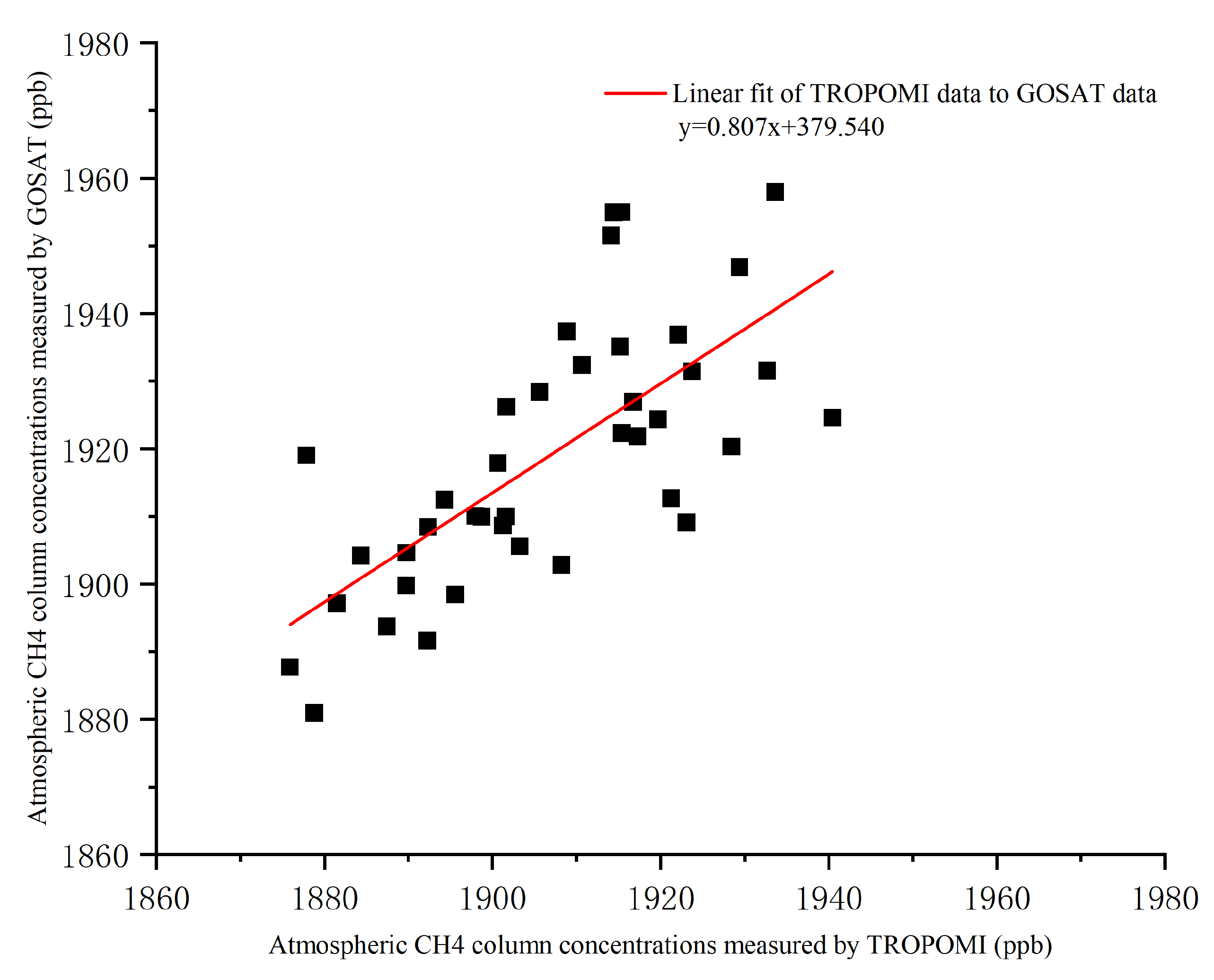 Atmosphere 15 00266 g009