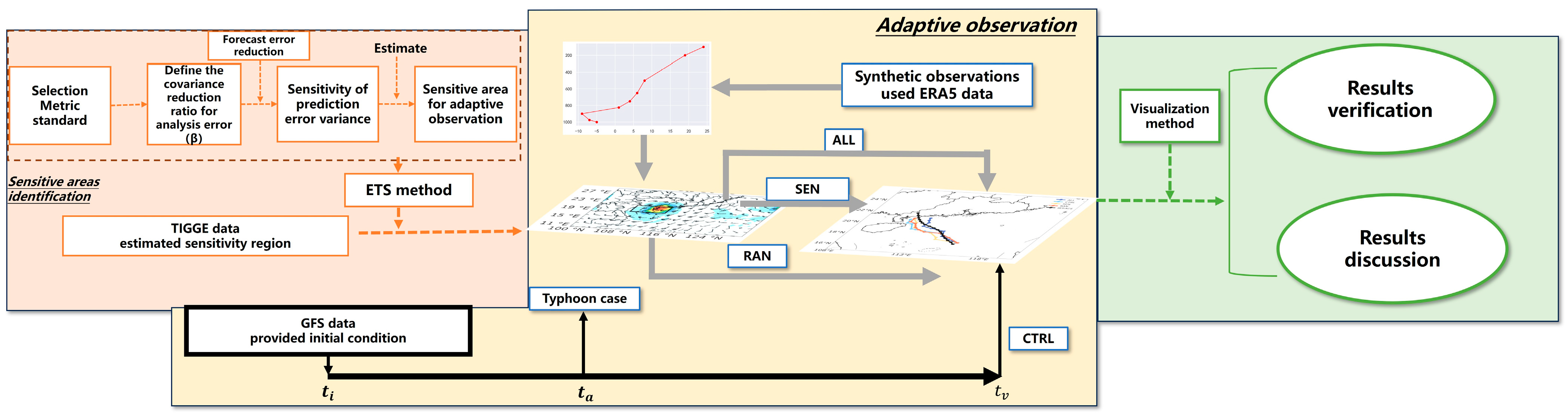 Atmosphere 15 00269 g001