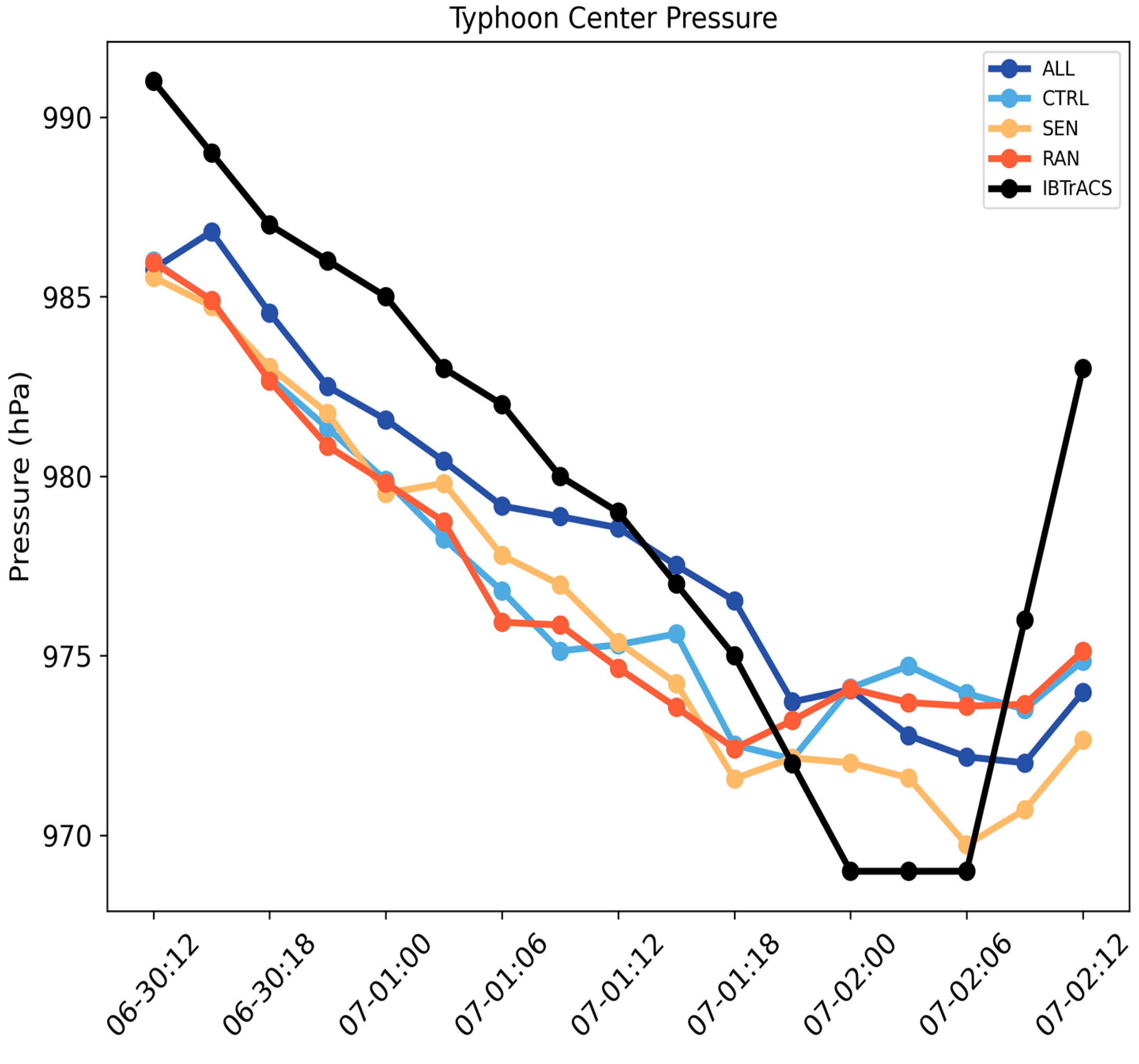 Atmosphere 15 00269 g006
