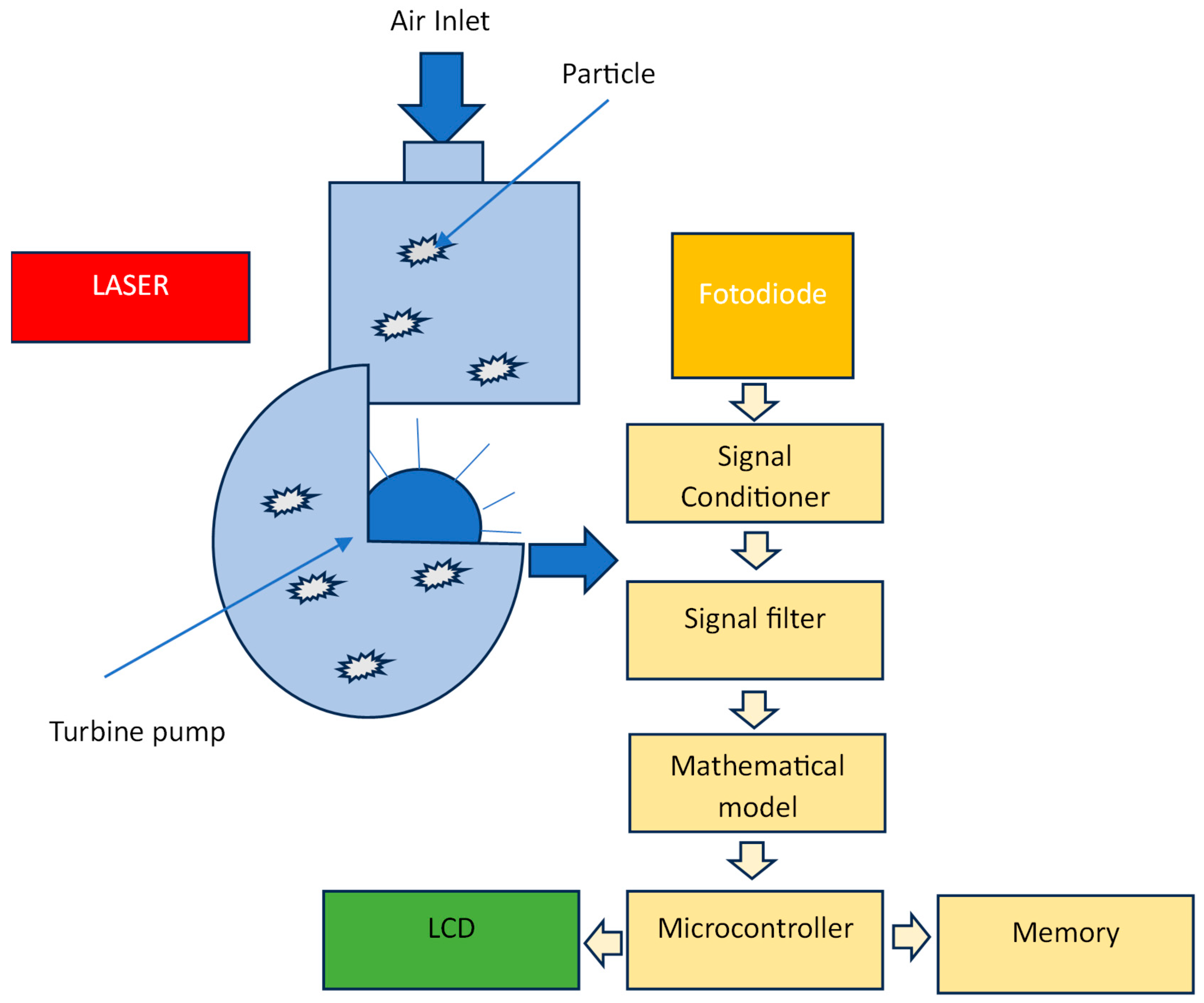 Atmosphere 15 00270 g003