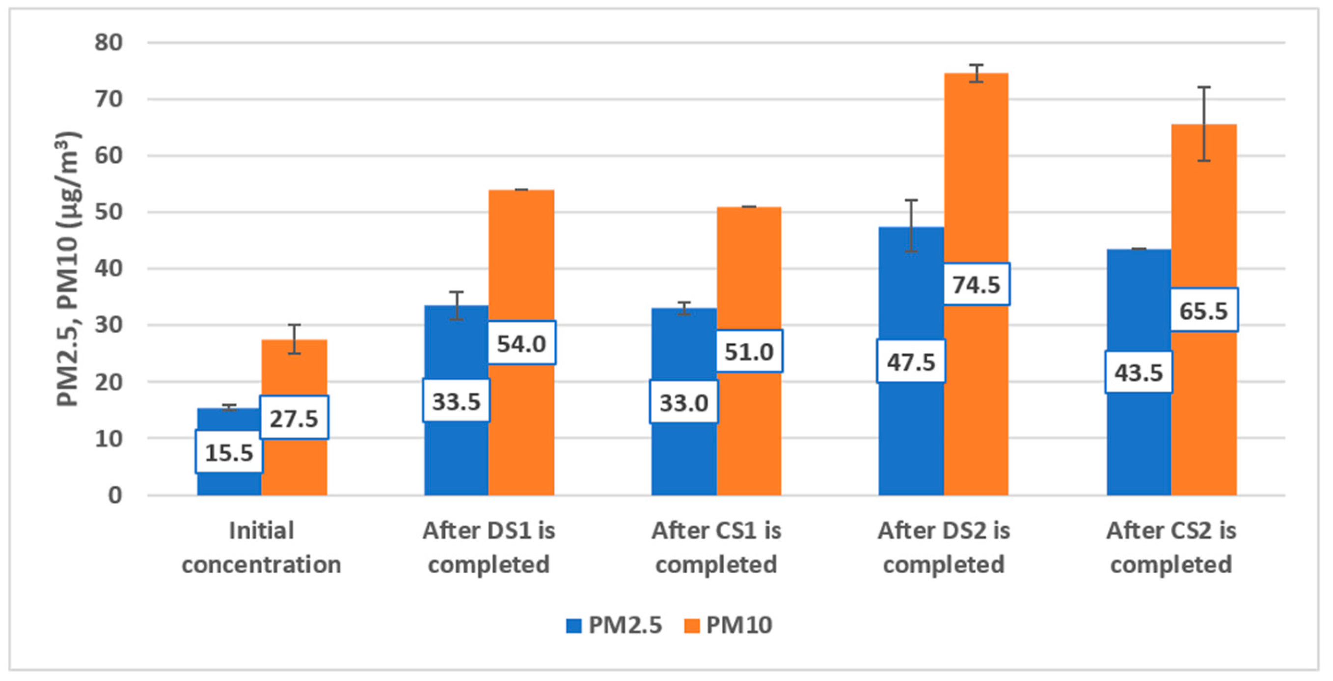 Atmosphere 15 00270 g004