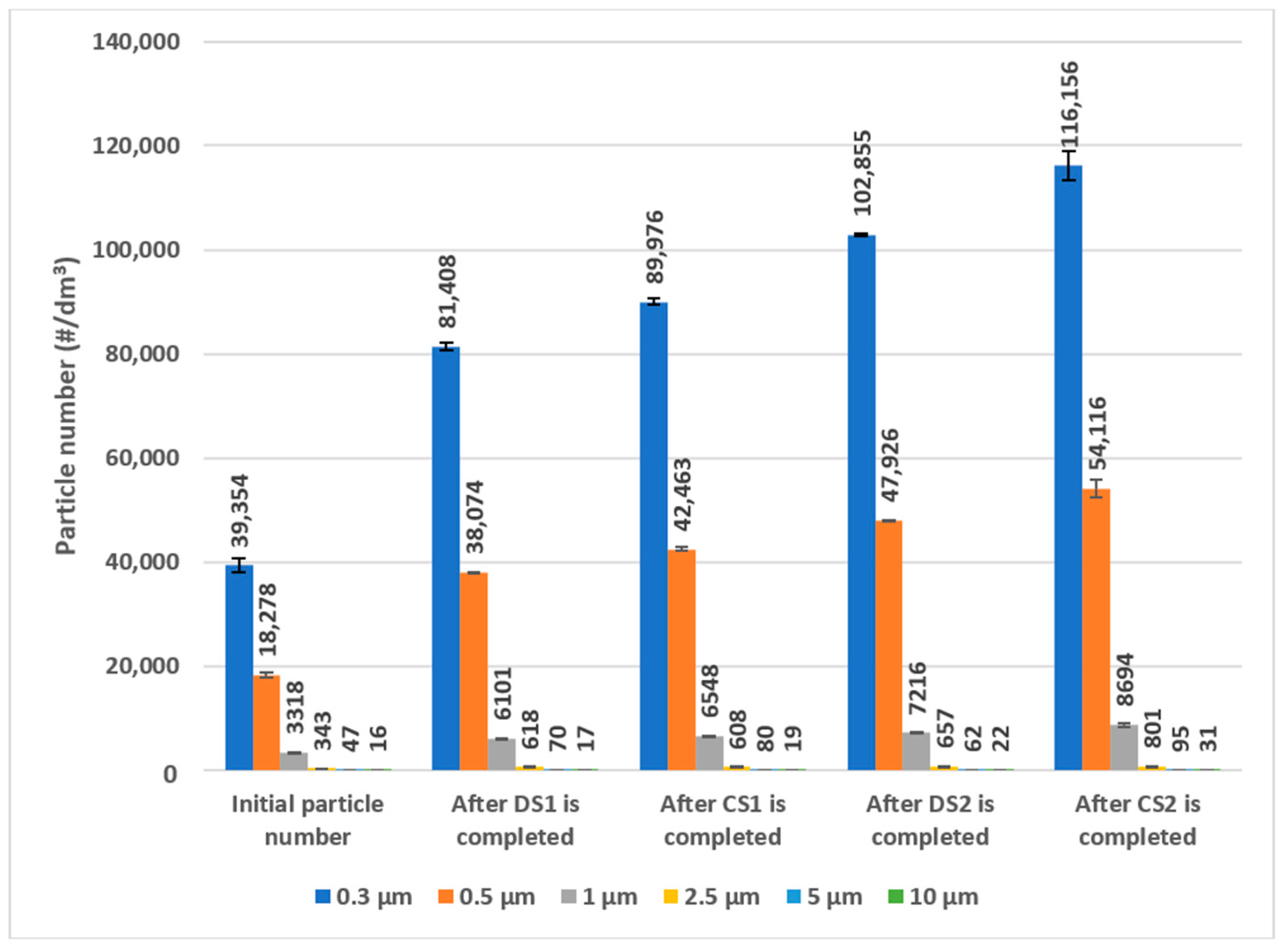 Atmosphere 15 00270 g005