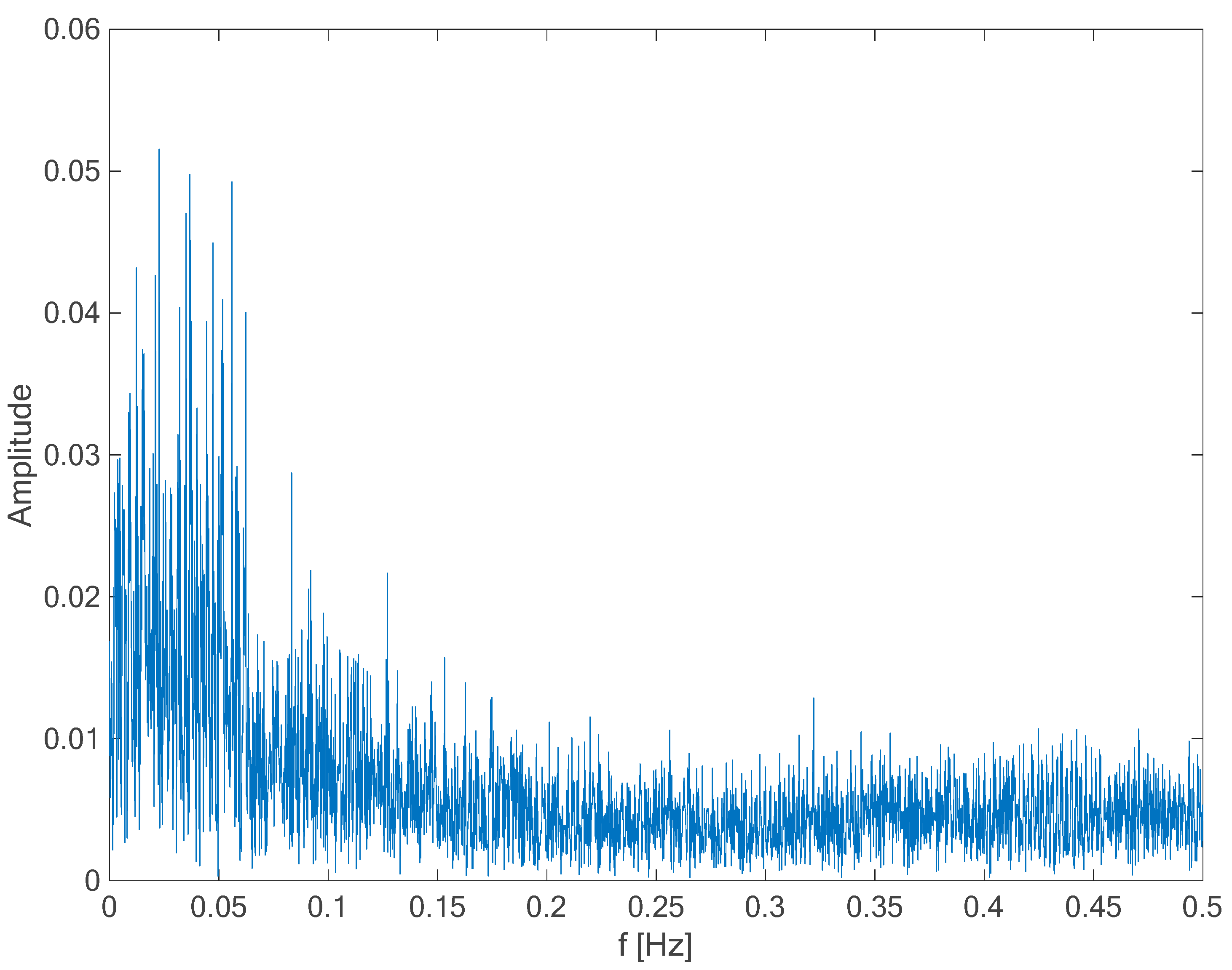 Atmosphere 15 00270 g007