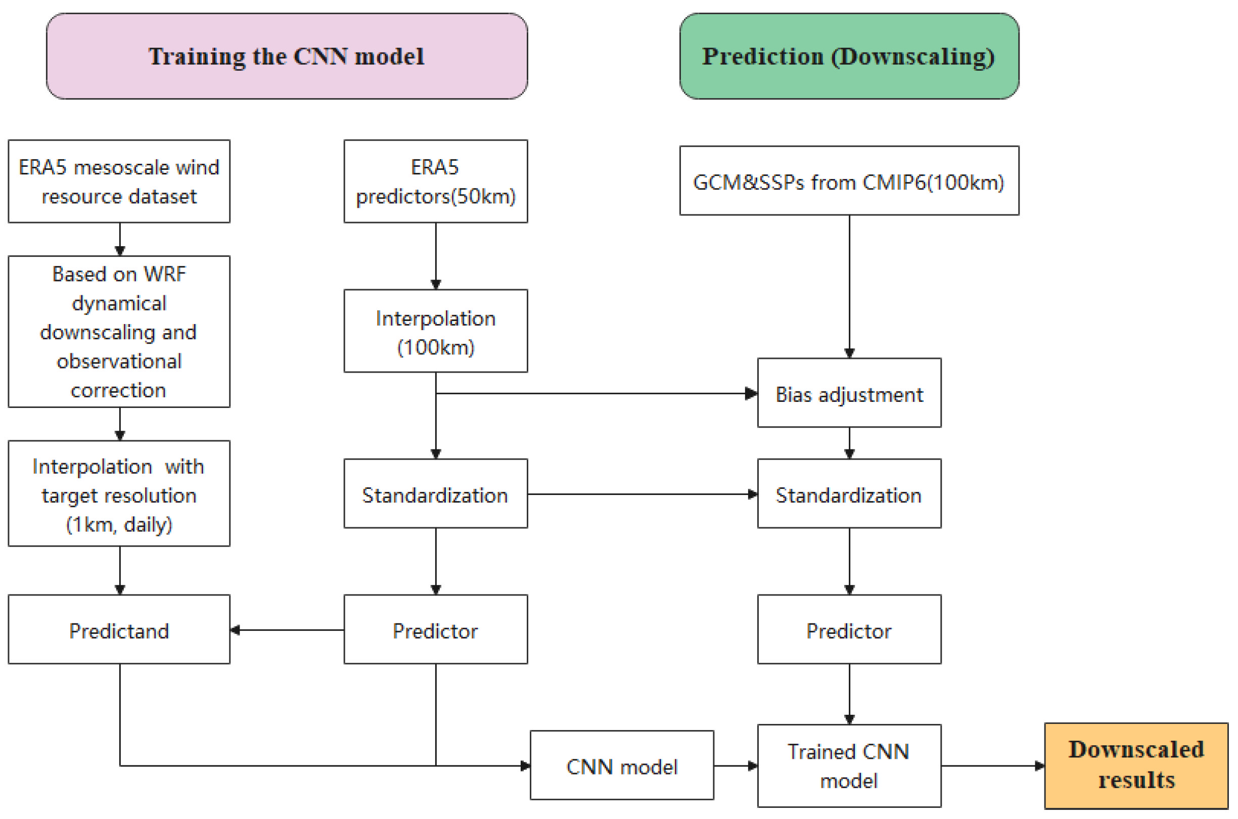 Atmosphere 15 00271 g003