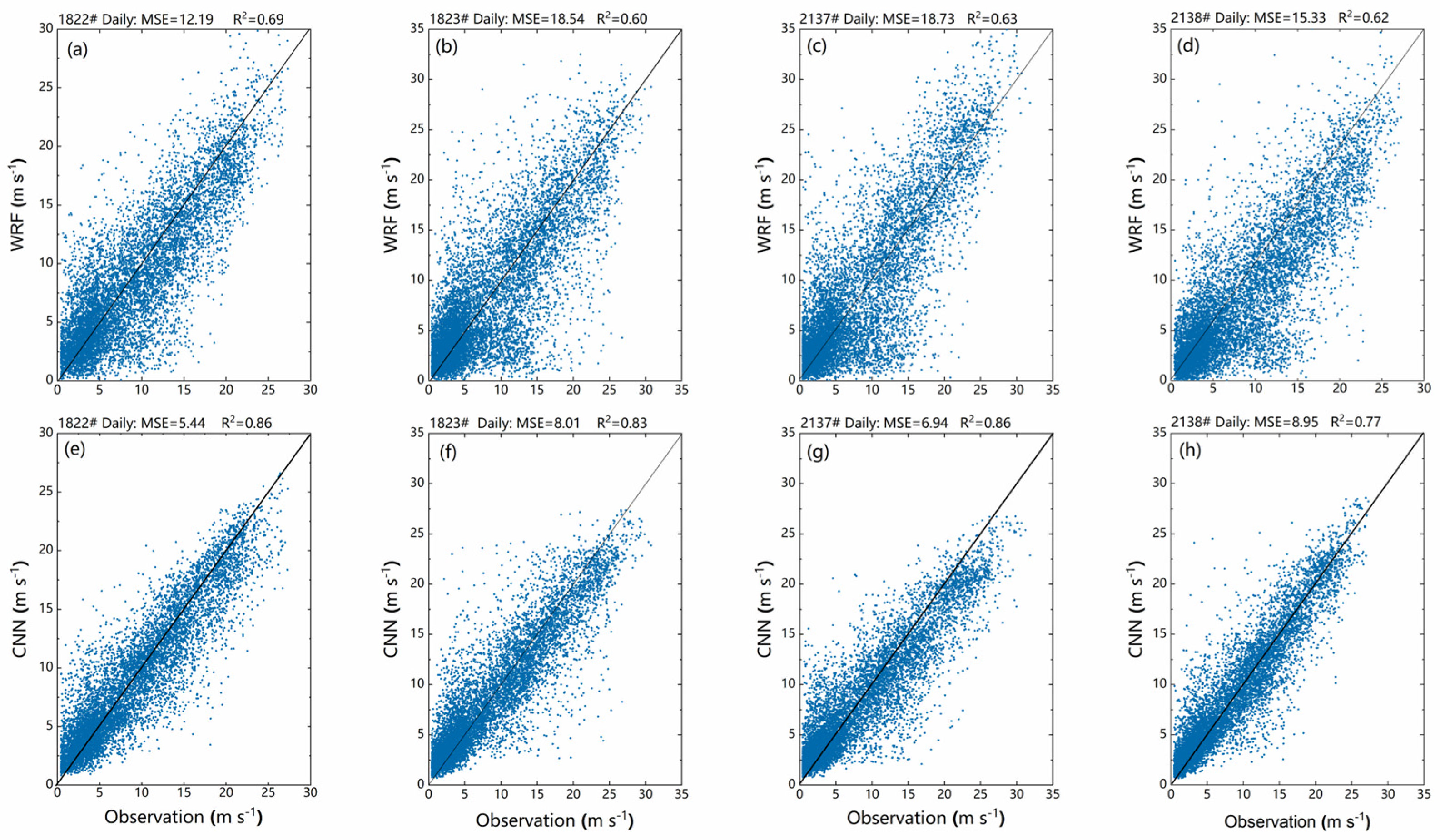 Atmosphere 15 00271 g004