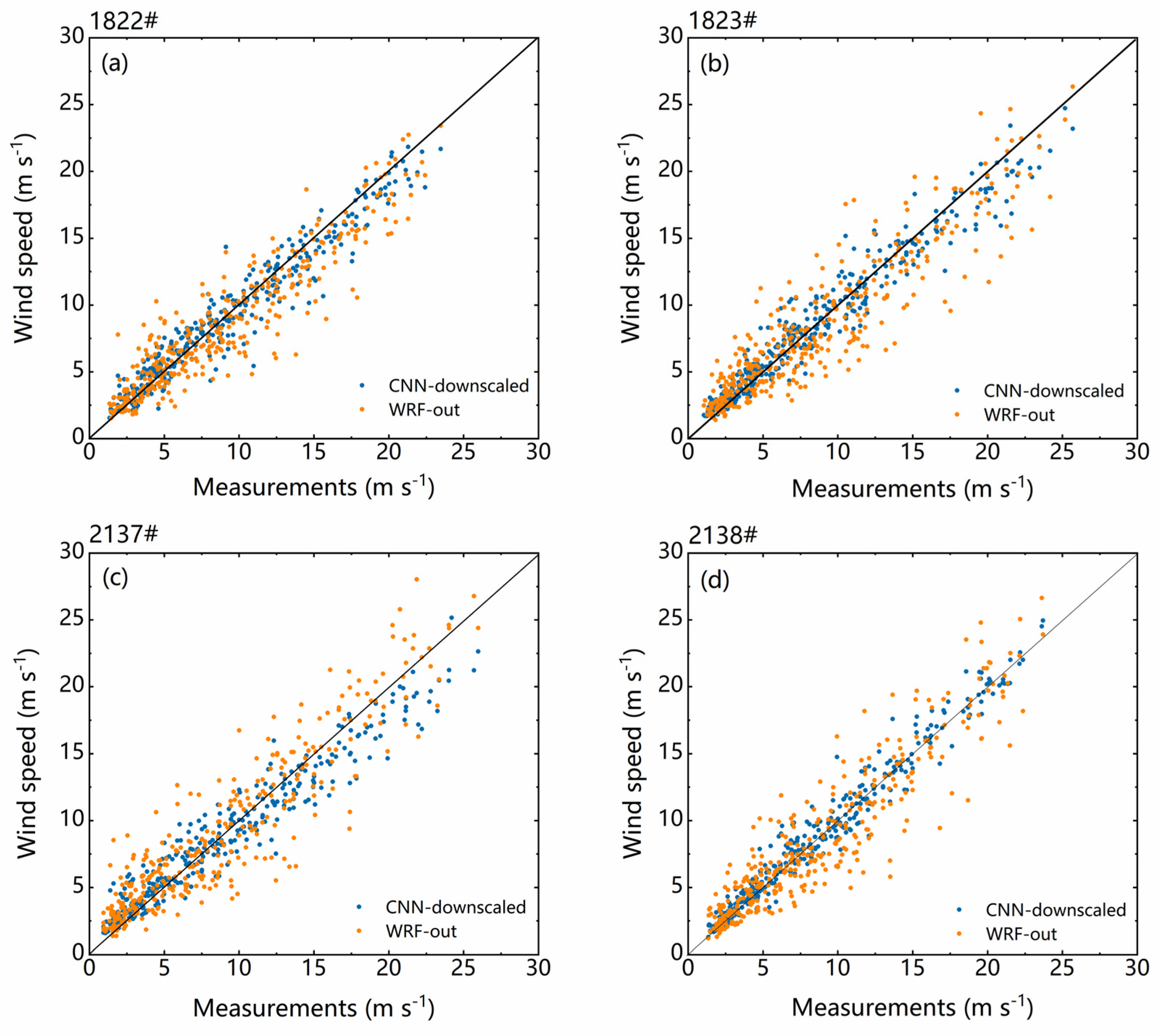 Atmosphere 15 00271 g005