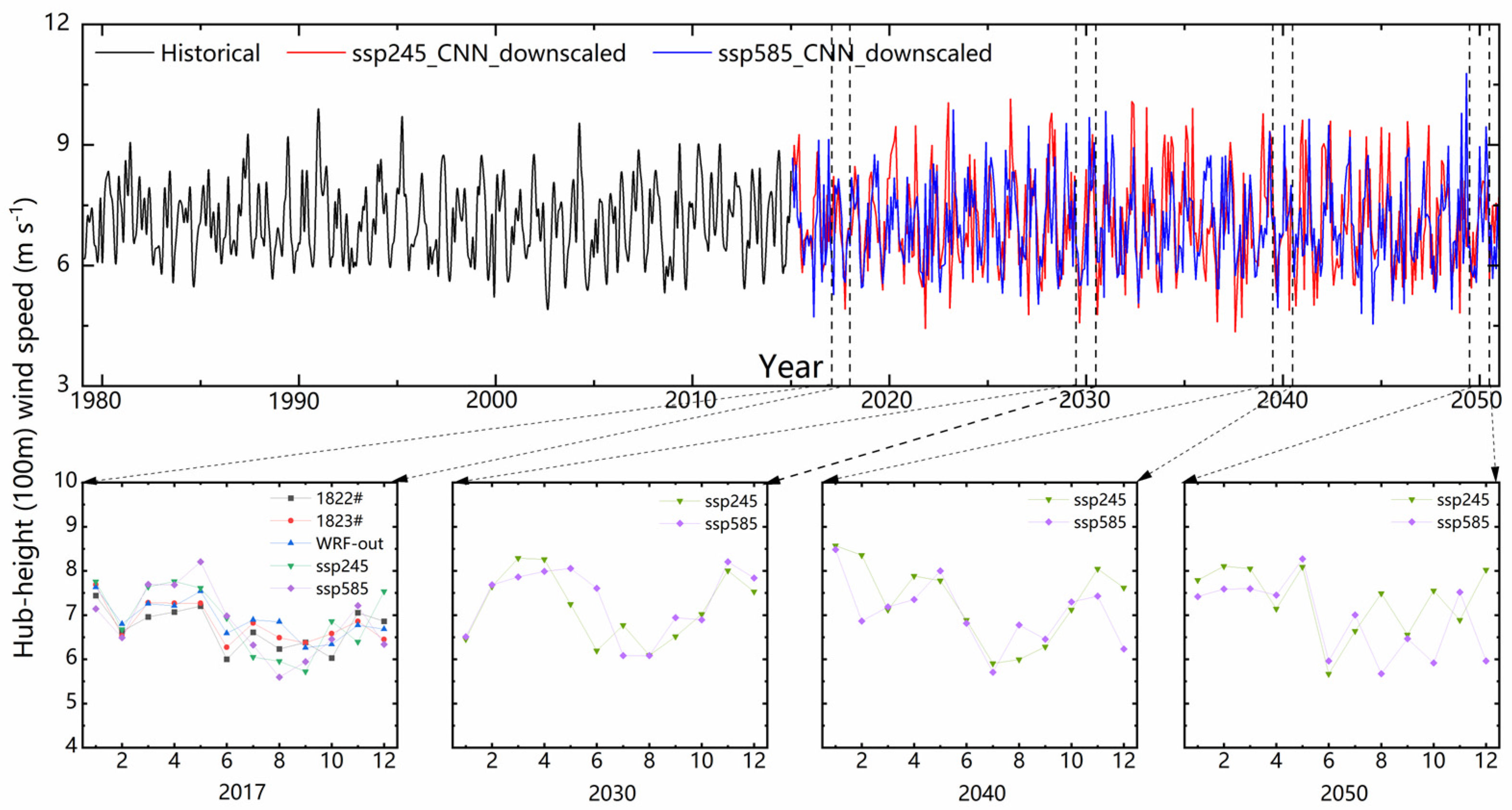 Atmosphere 15 00271 g008
