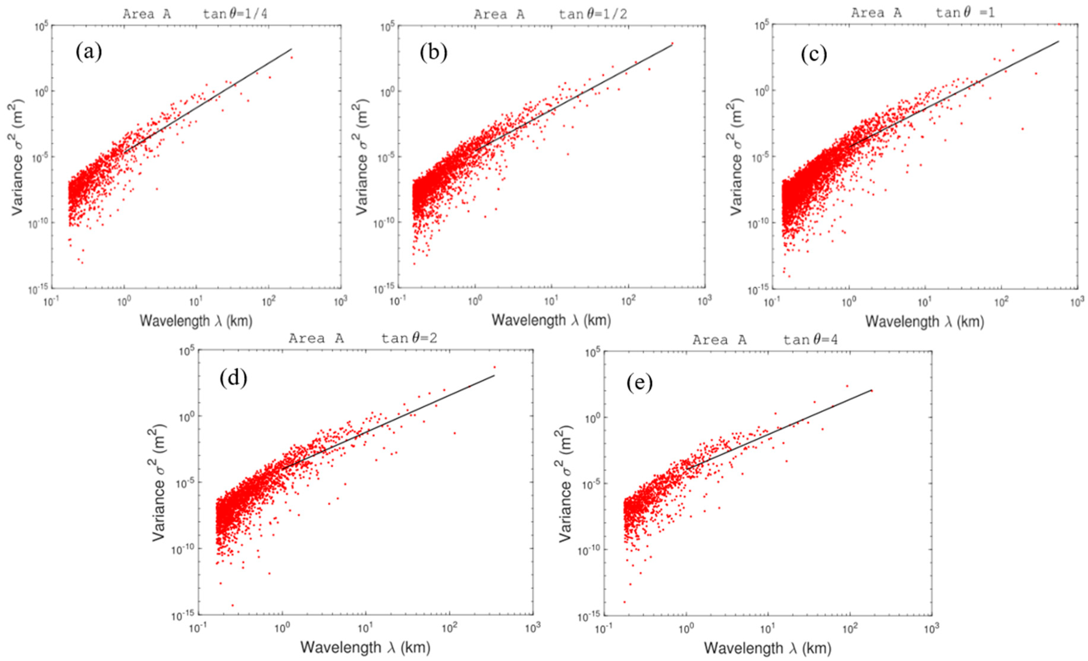 Atmosphere 15 00272 g005 Atmosphere 15 00272 g005