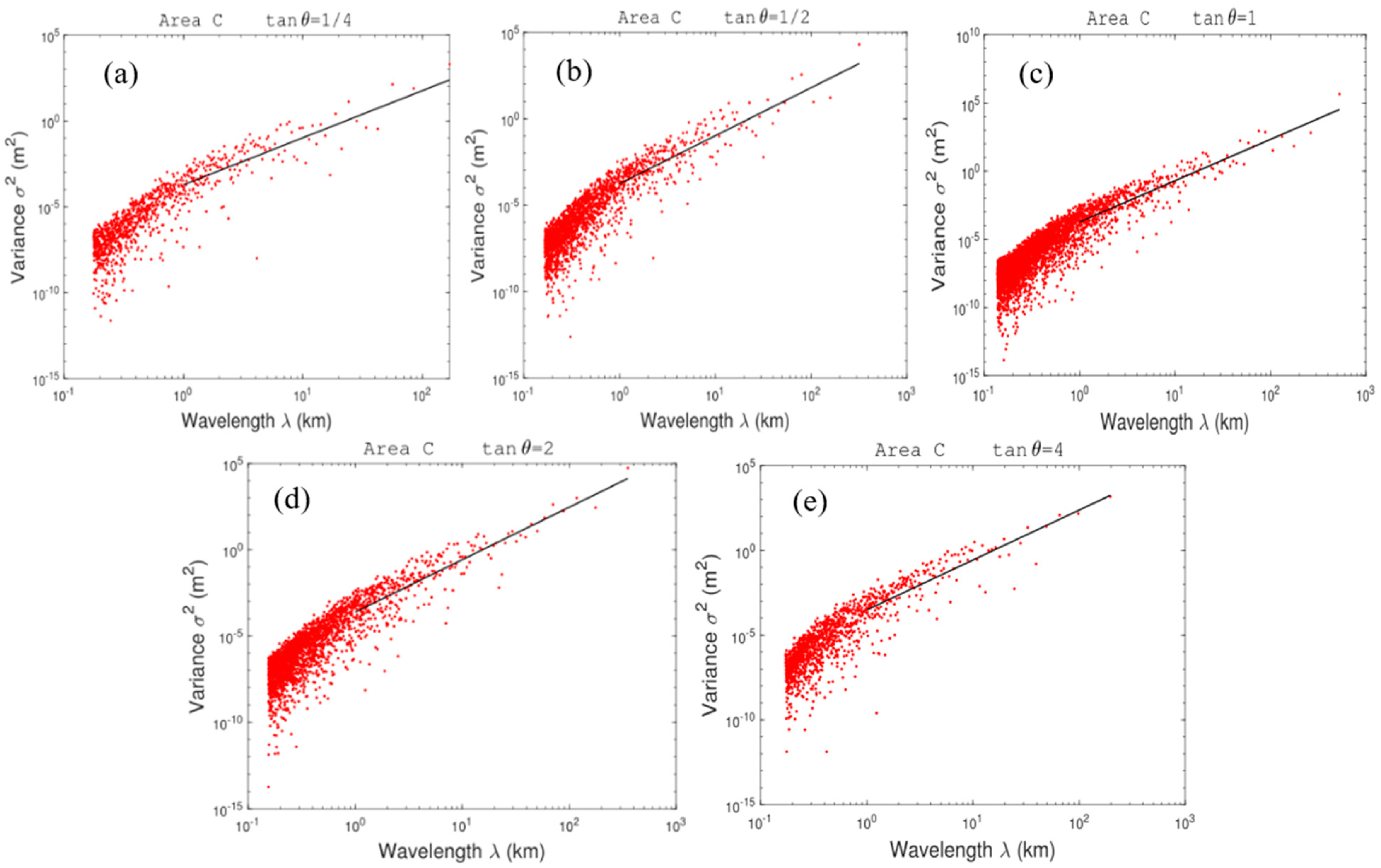 Atmosphere 15 00272 g007 Atmosphere 15 00272 g007