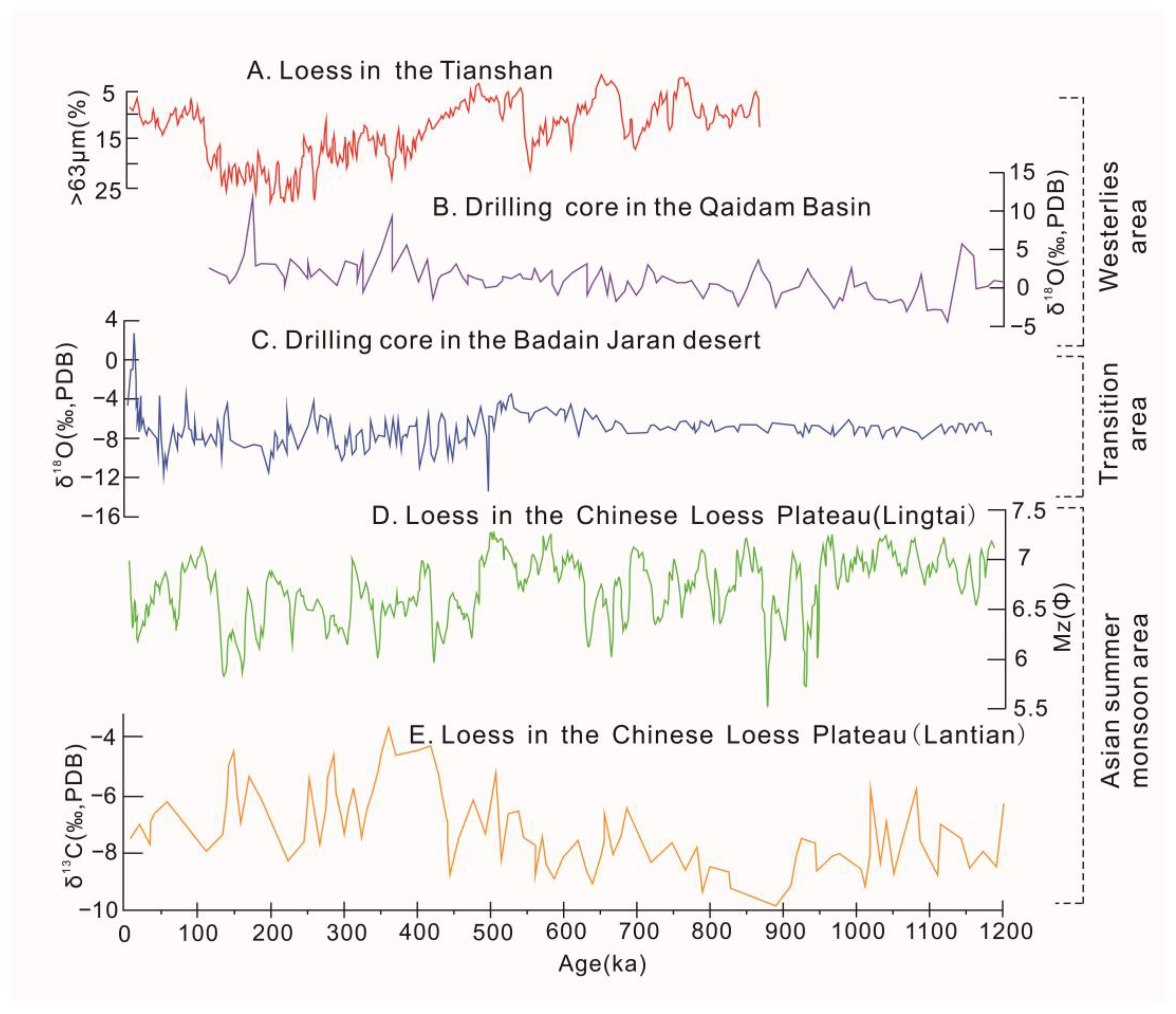 Atmosphere 15 00274 g002