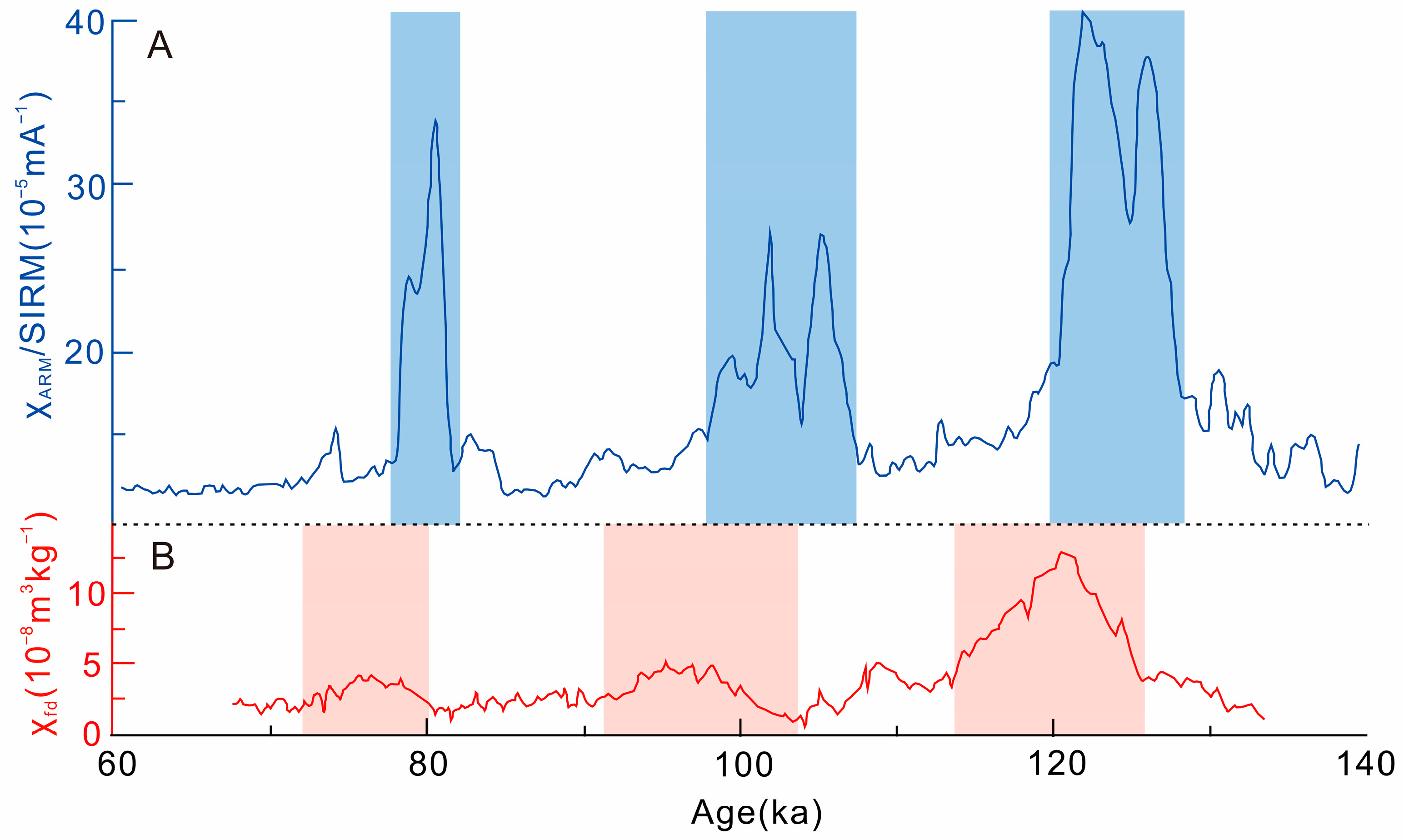Atmosphere 15 00274 g003