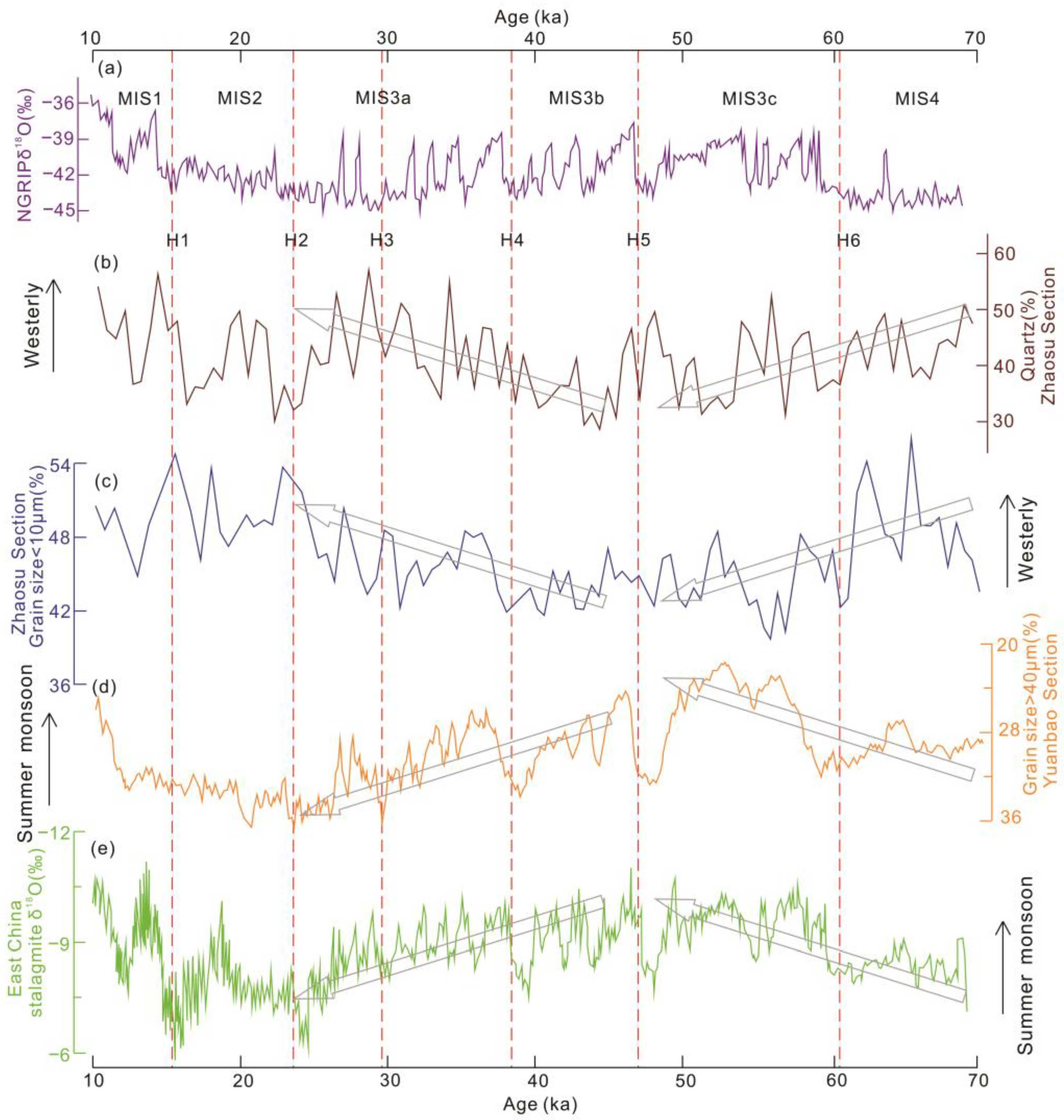 Atmosphere 15 00274 g004