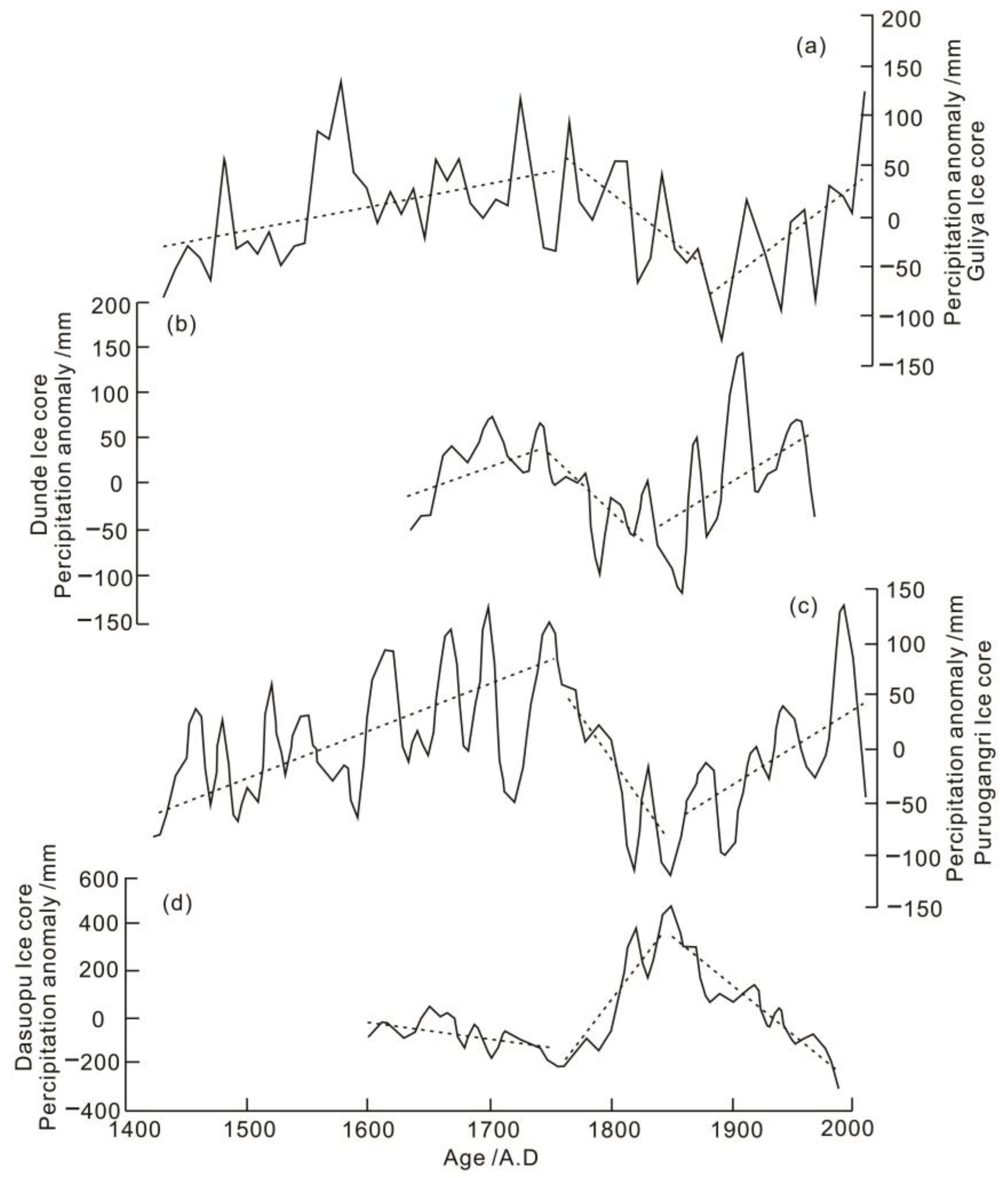 Atmosphere 15 00274 g006