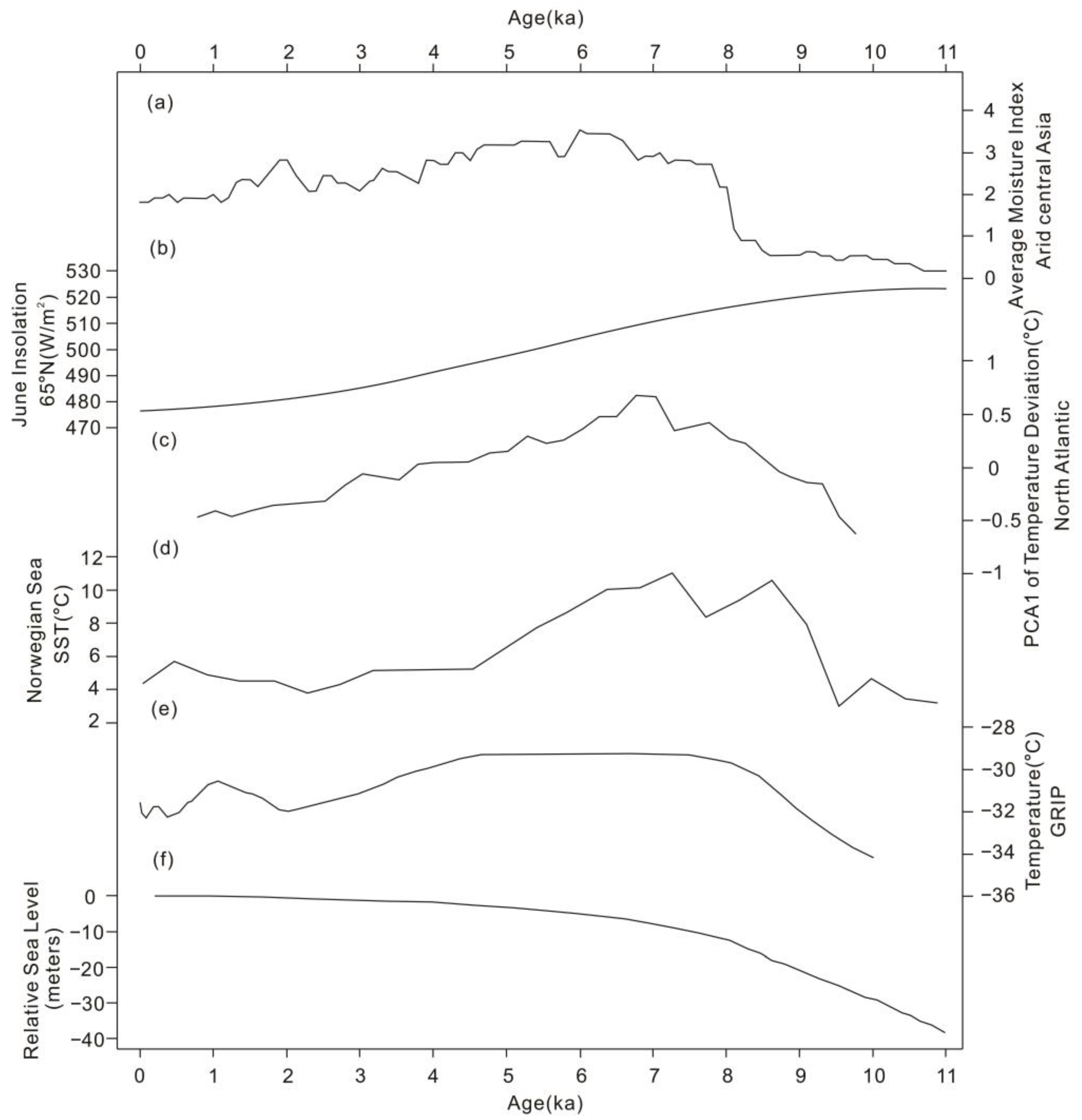 Atmosphere 15 00274 g008