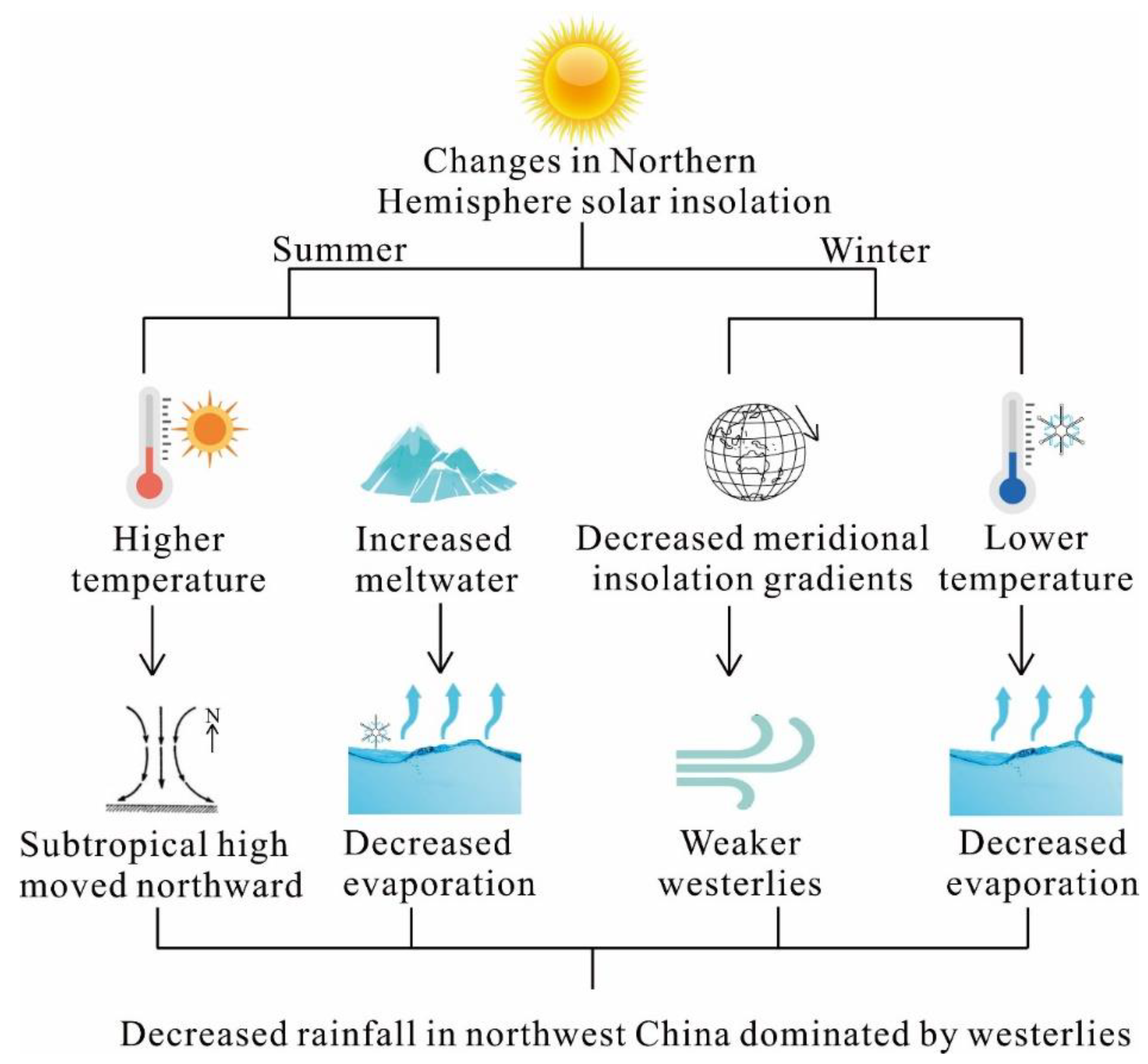 Atmosphere 15 00274 g009