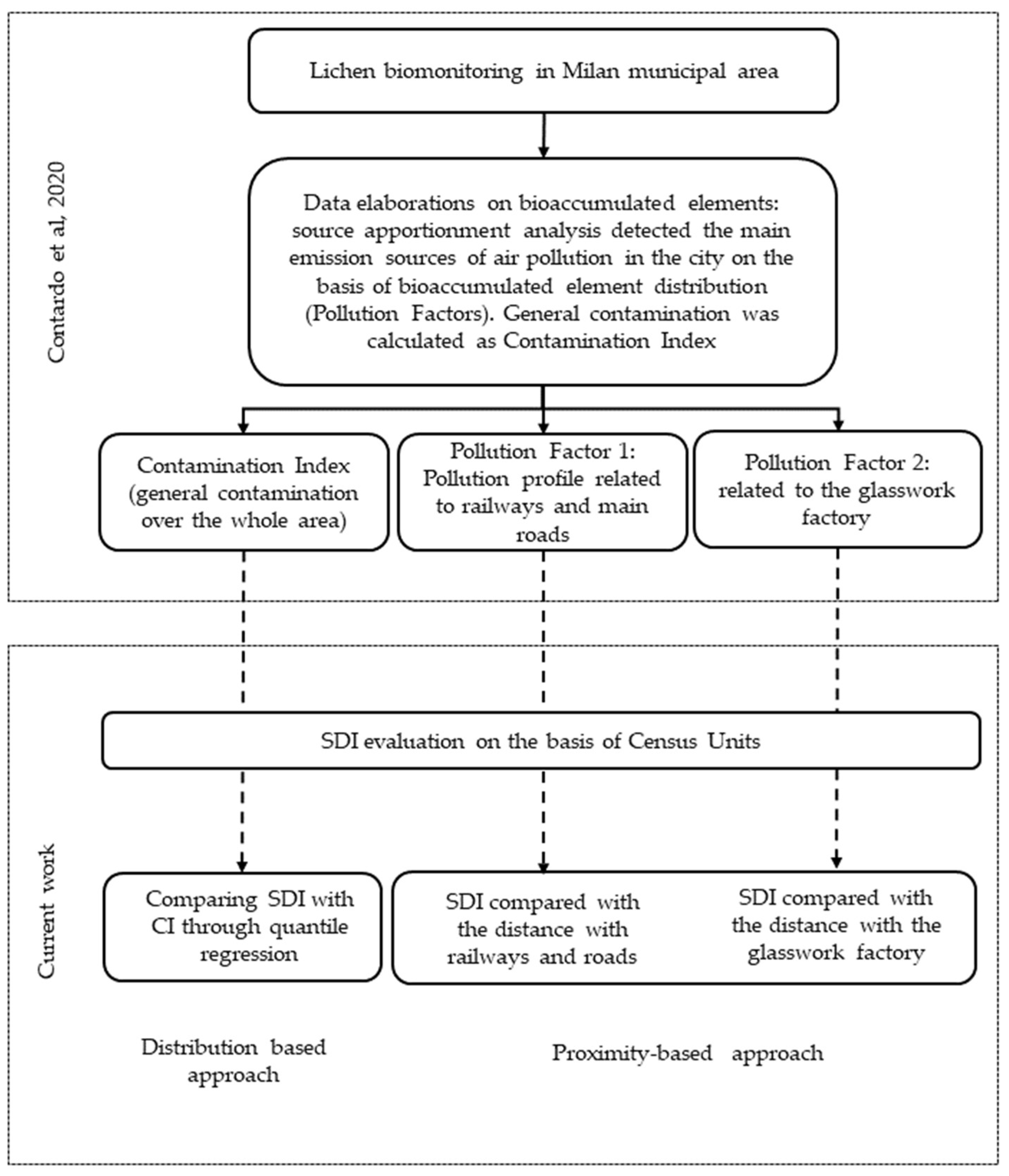 Atmosphere 15 00275 g001