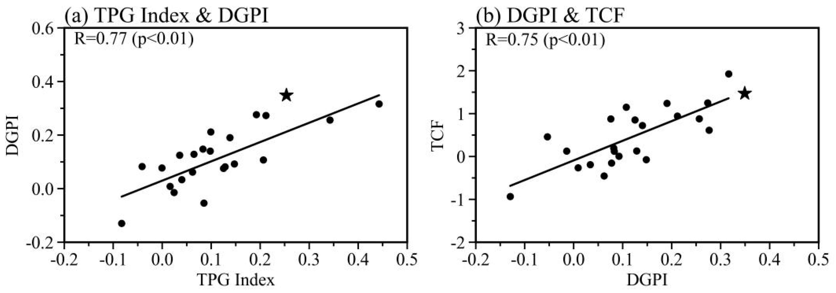 Atmosphere 15 00276 g008