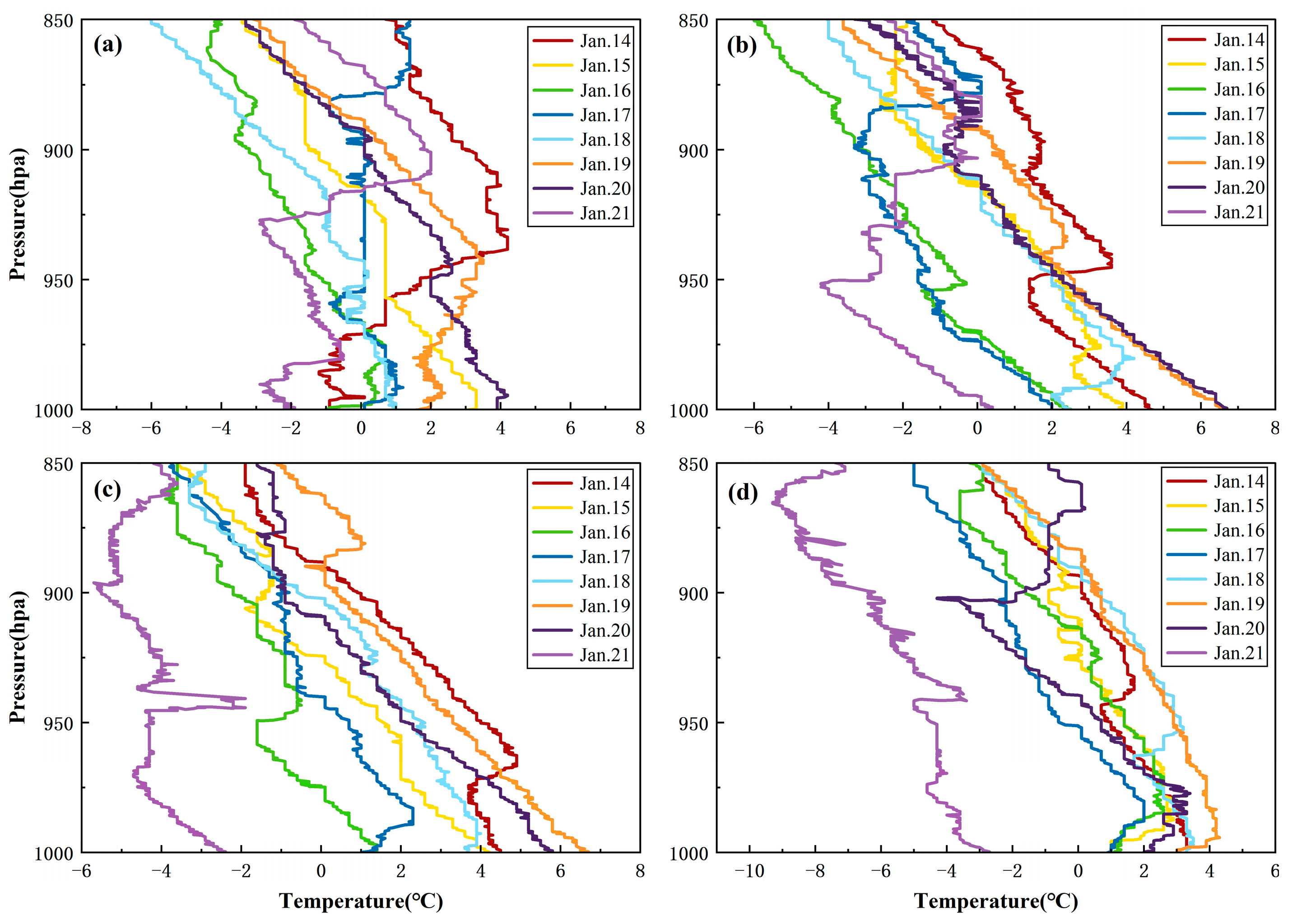 Atmosphere 15 00277 g004