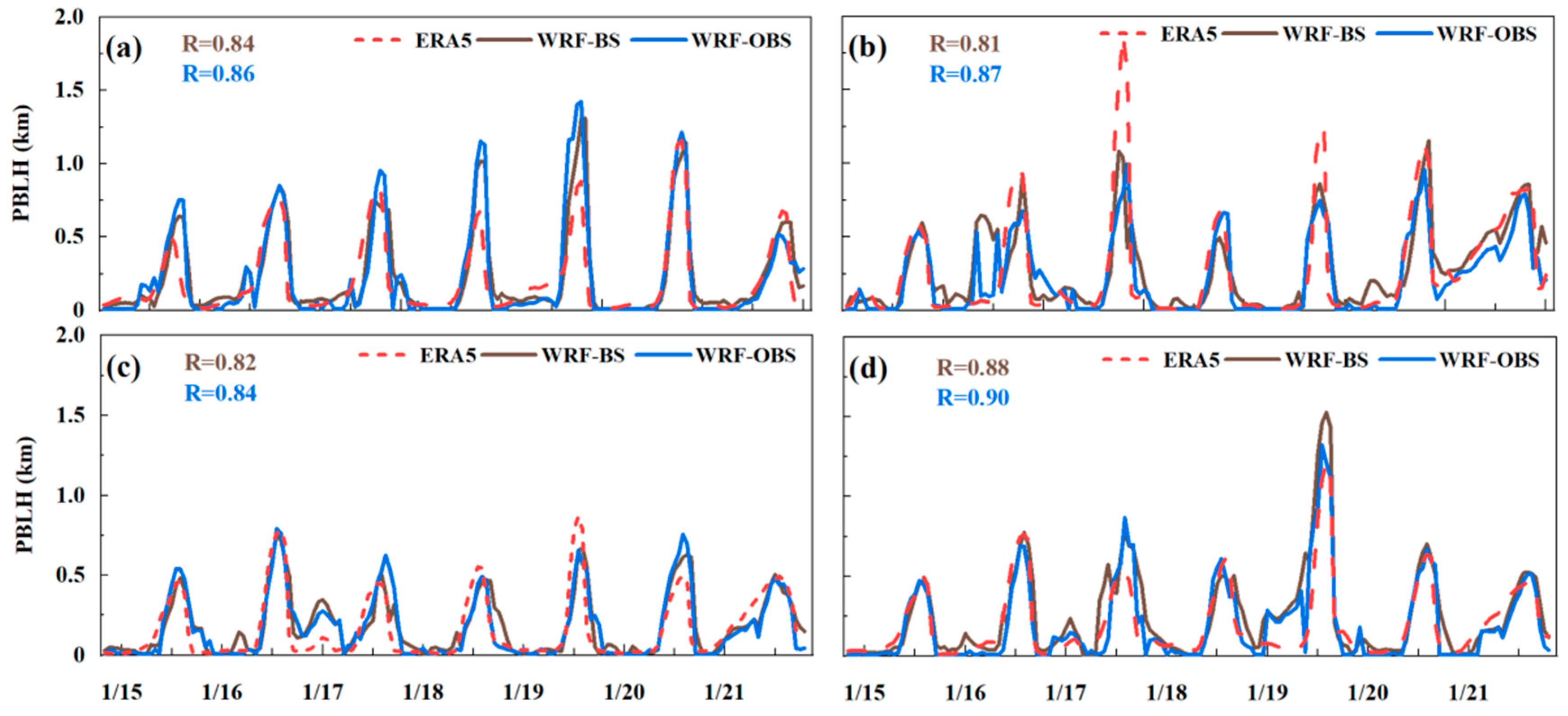 Atmosphere 15 00277 g007