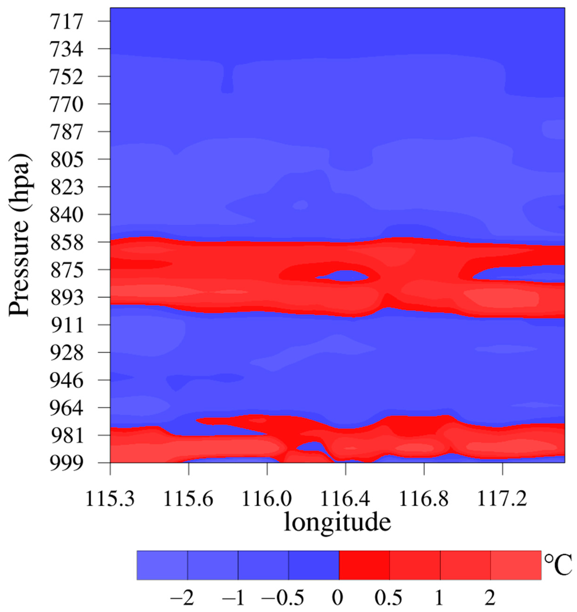 Atmosphere 15 00277 g012