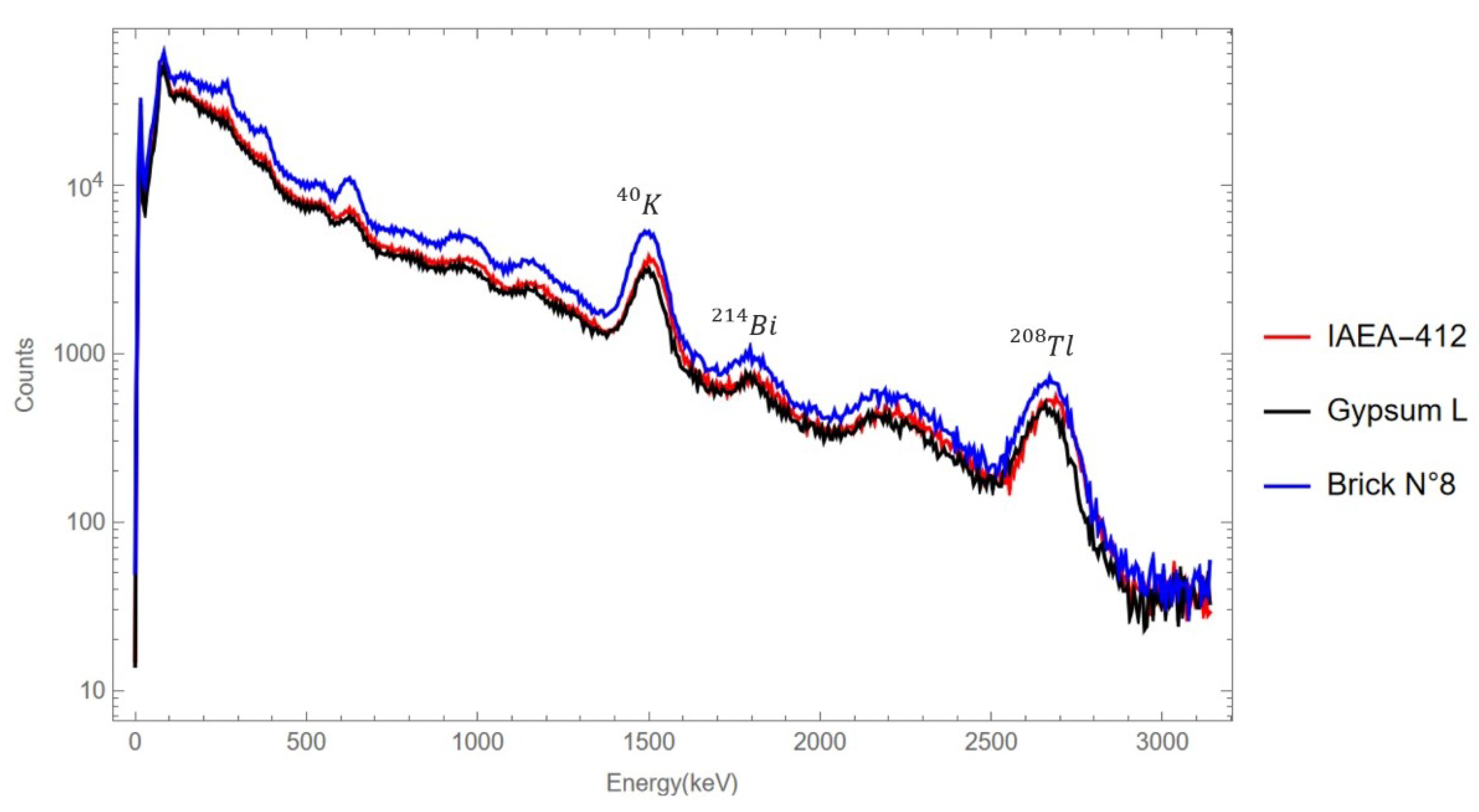 Atmosphere 15 00279 g003