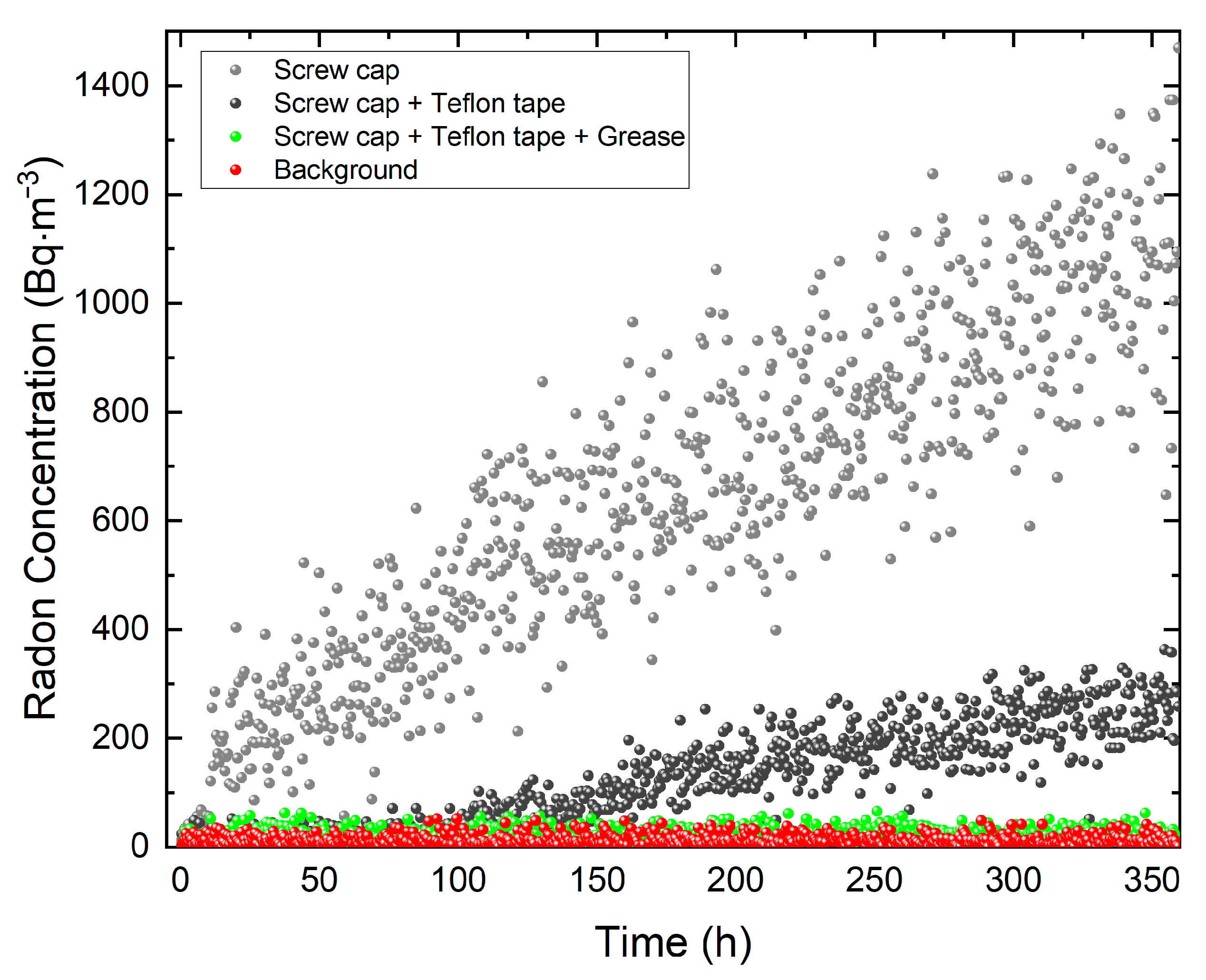 Atmosphere 15 00279 g005